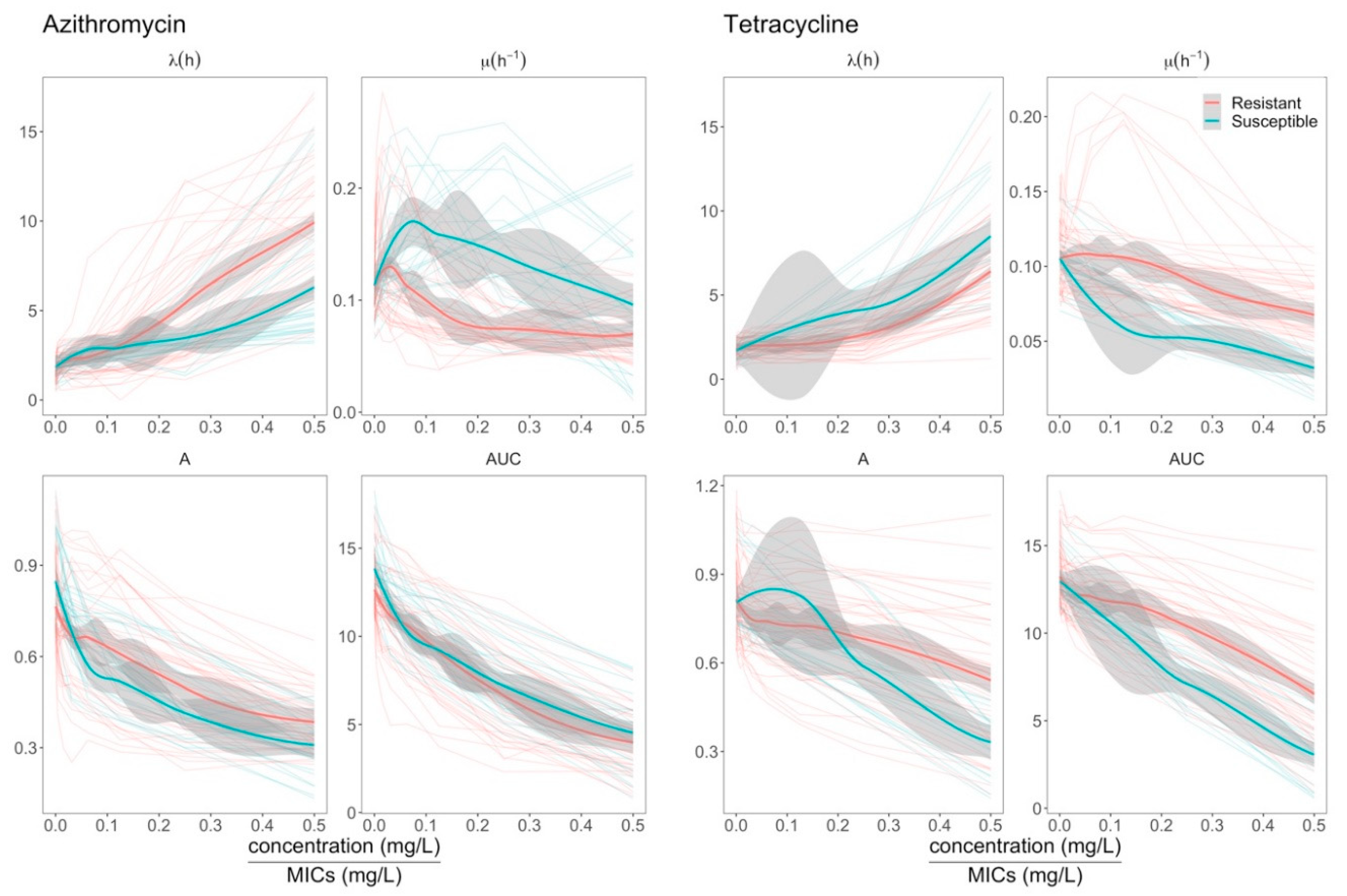 Antibiotics 09 00735 g004