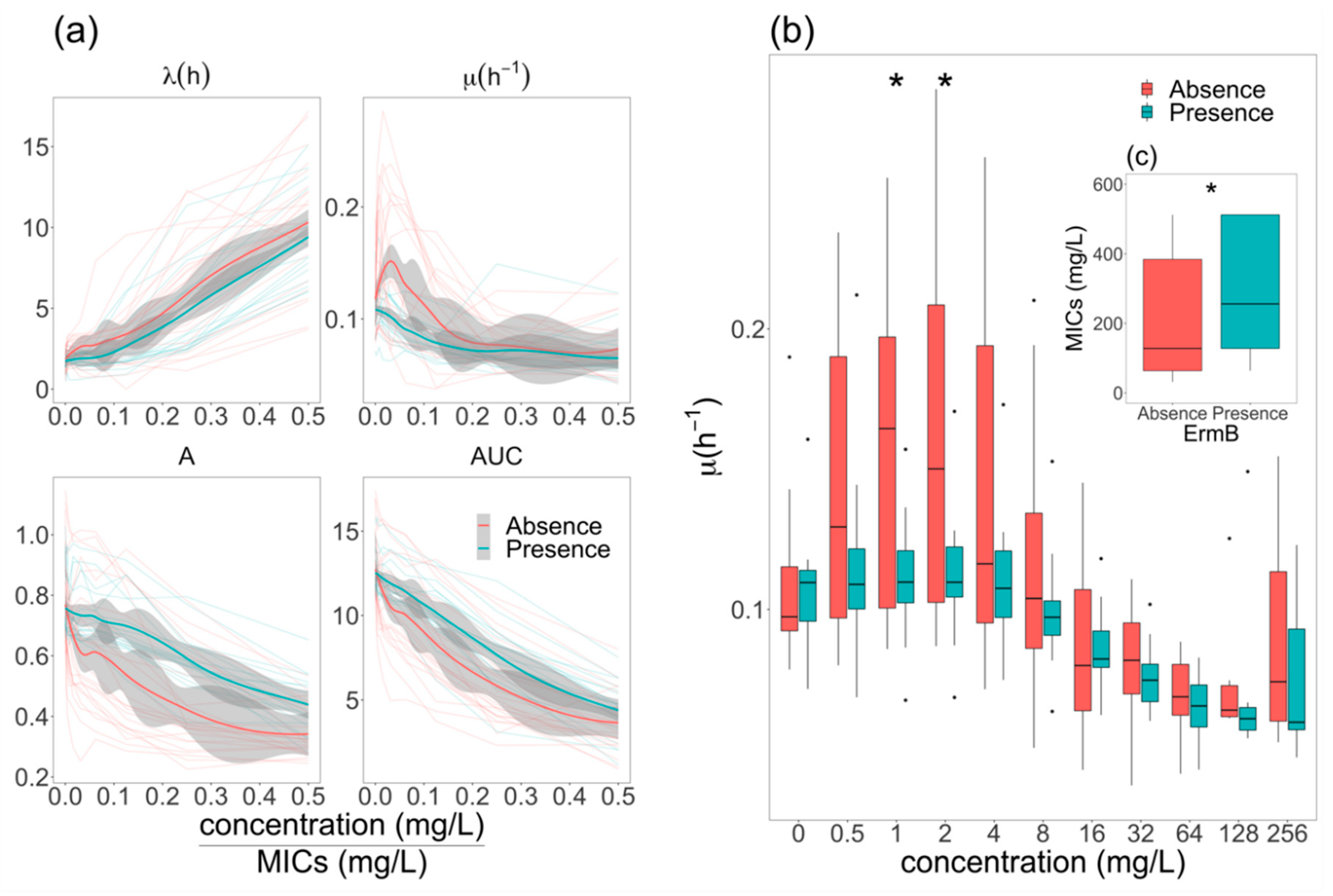 Antibiotics 09 00735 g005