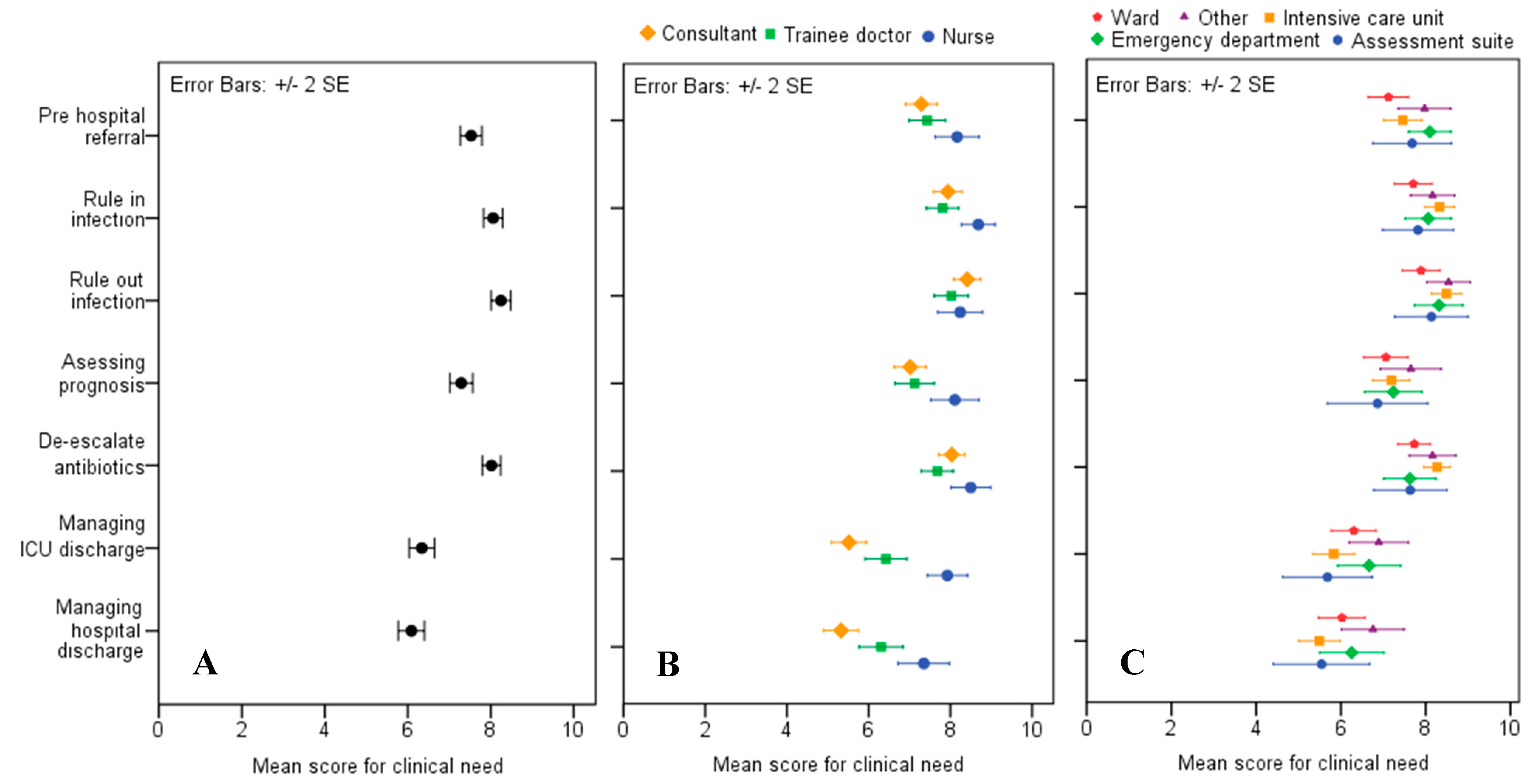 Antibiotics 09 00737 g001