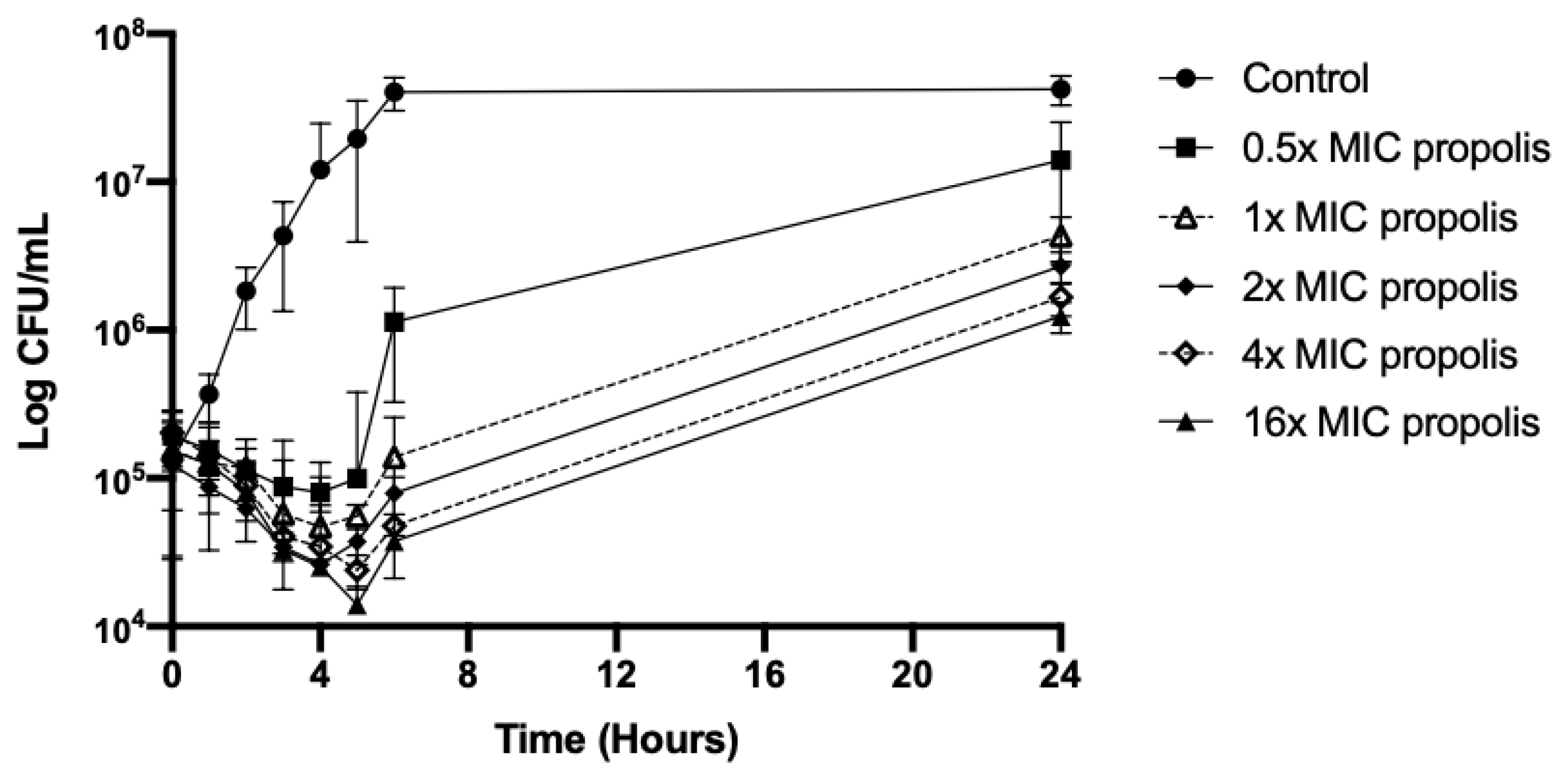 Antibiotics 09 00739 g001 Antibiotics 09 00739 g001