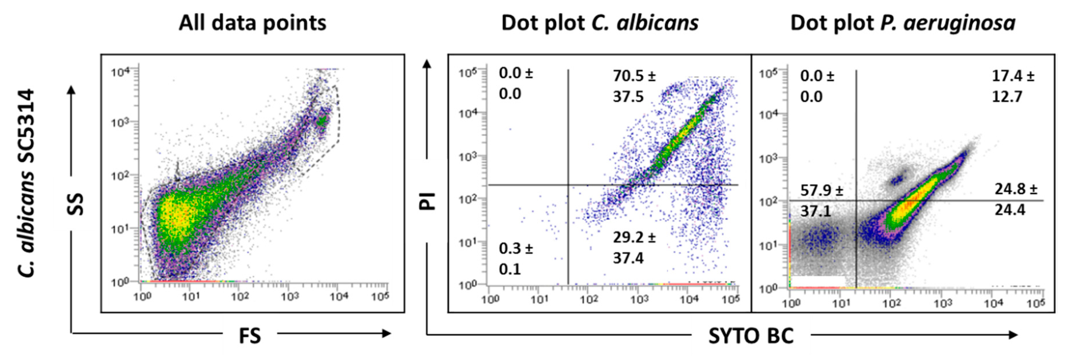 Antibiotics 09 00741 g002 Antibiotics 09 00741 g002
