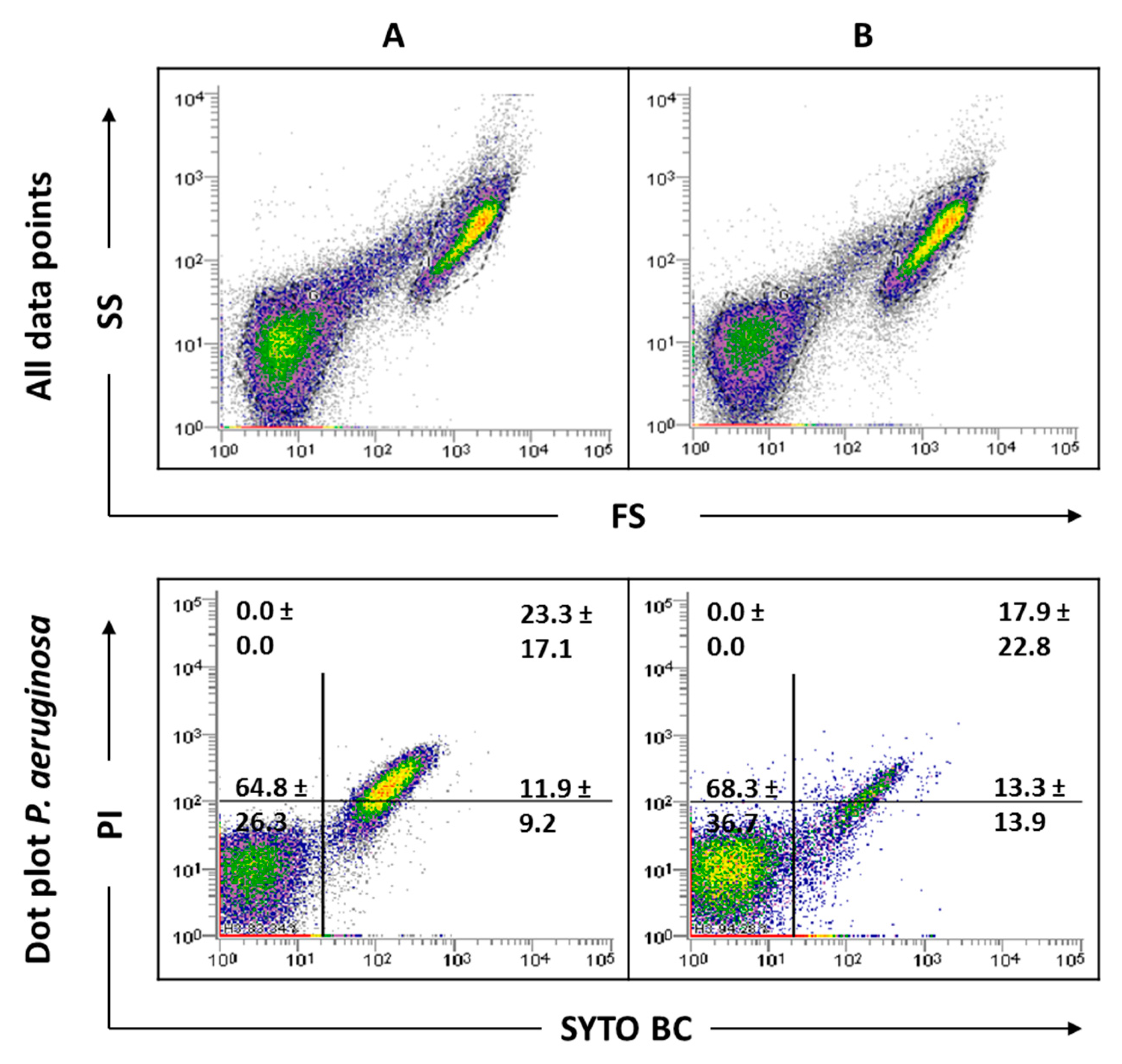 Antibiotics 09 00741 g004 Antibiotics 09 00741 g004