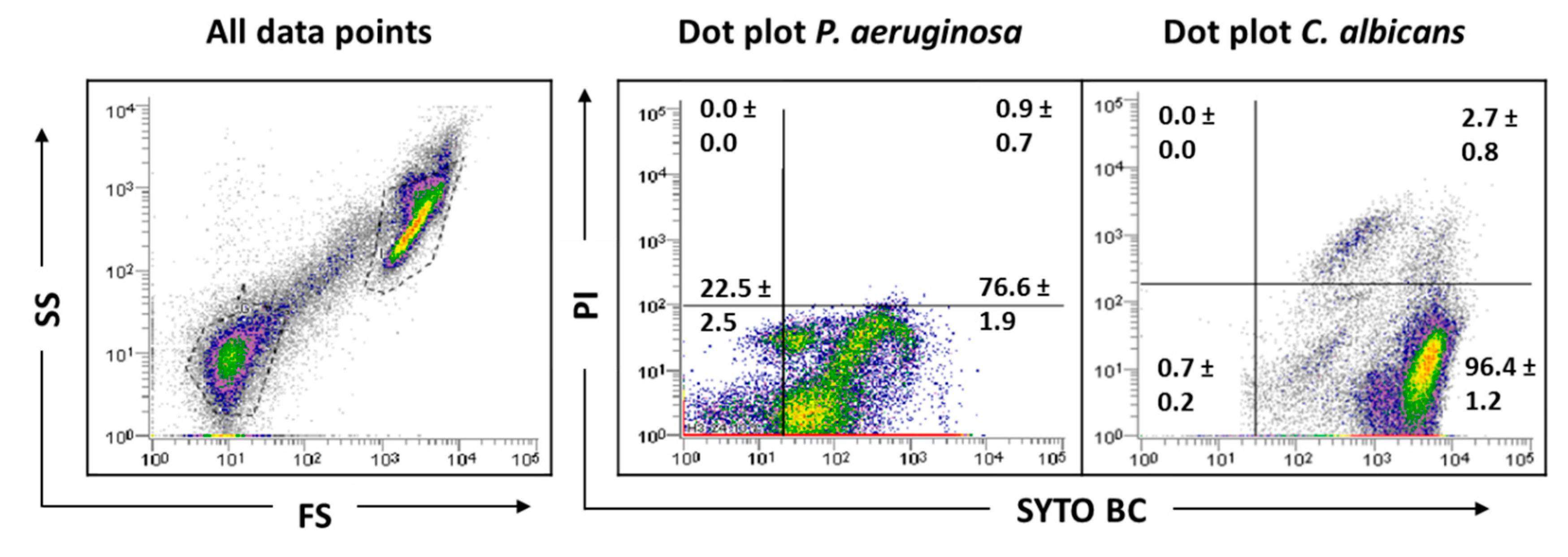Antibiotics 09 00741 g005 Antibiotics 09 00741 g005