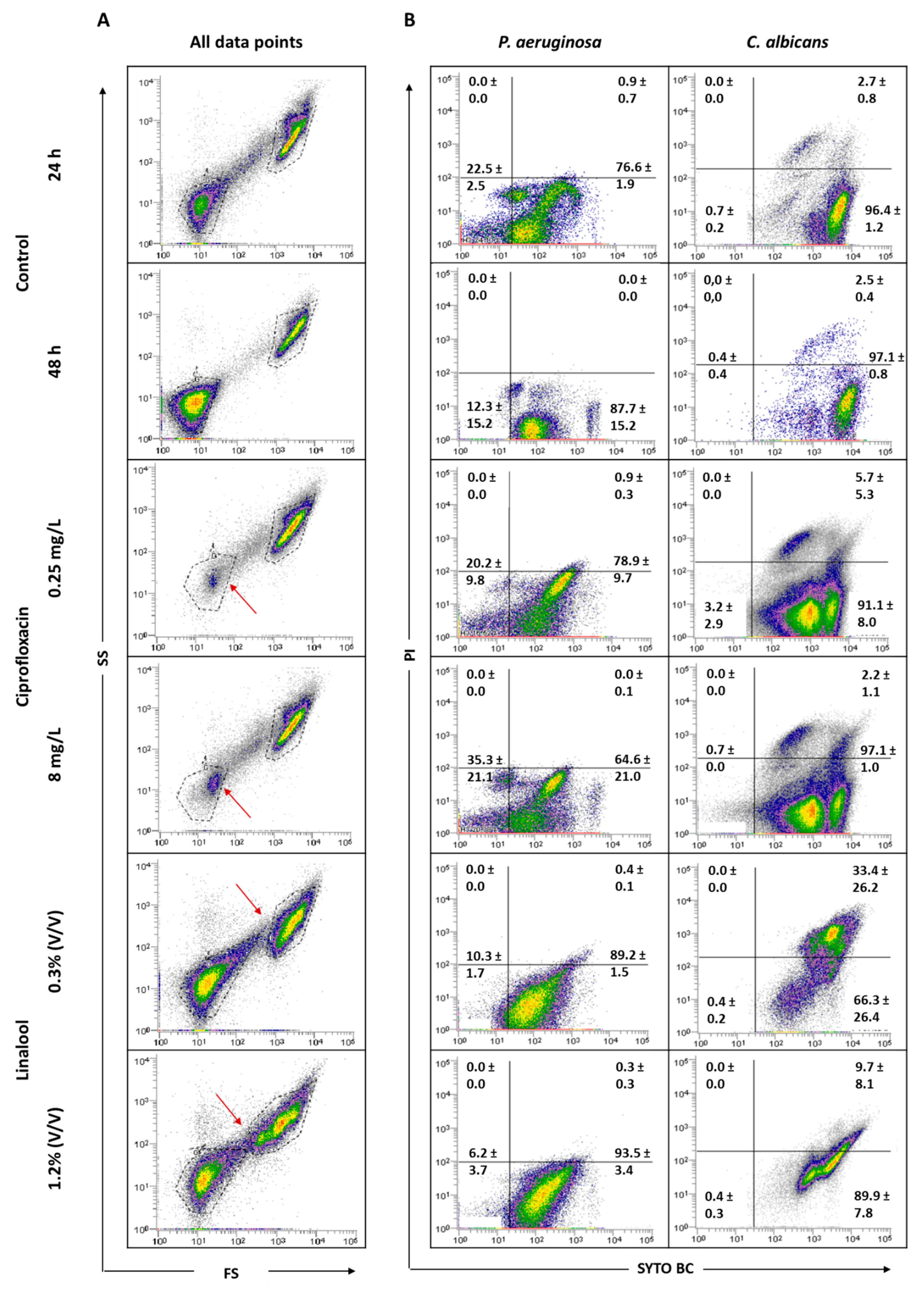 Antibiotics 09 00741 g006 Antibiotics 09 00741 g006