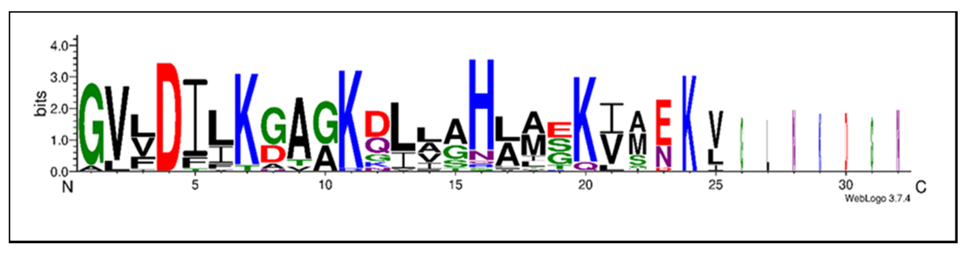 Antibiotics 09 00751 g002 Antibiotics 09 00751 g002