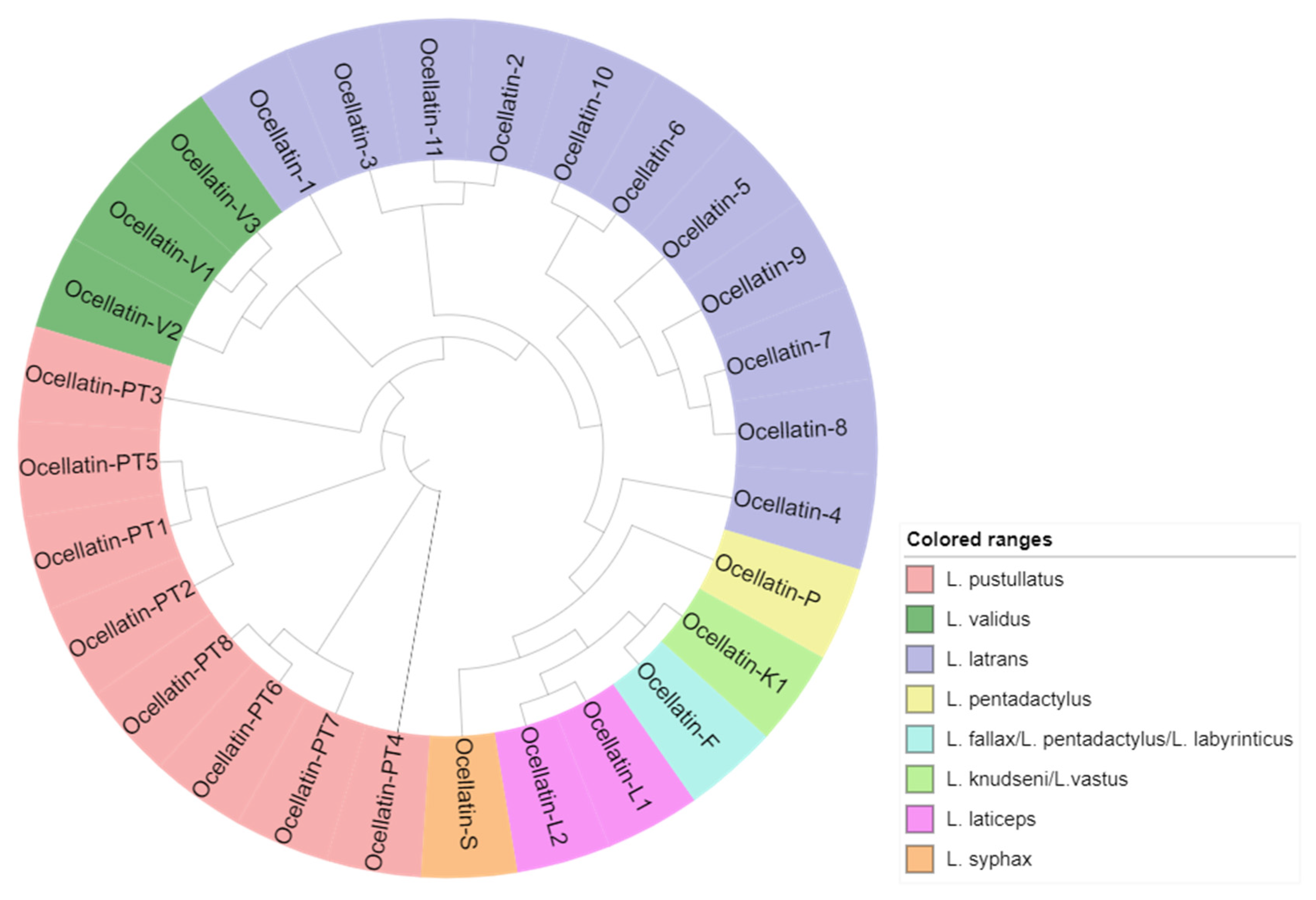 Antibiotics 09 00751 g003 Antibiotics 09 00751 g003