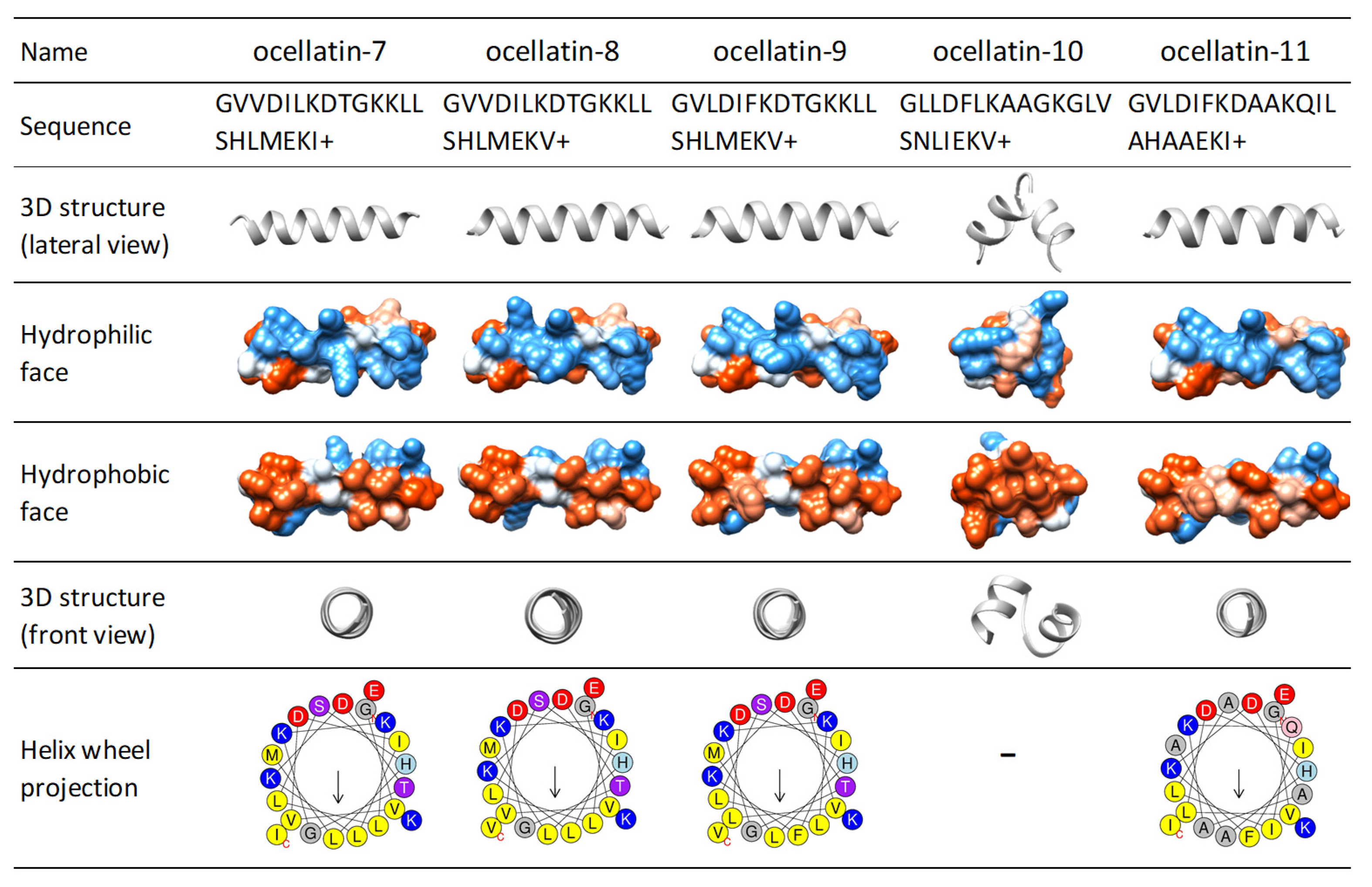 Antibiotics 09 00751 g005 Antibiotics 09 00751 g005