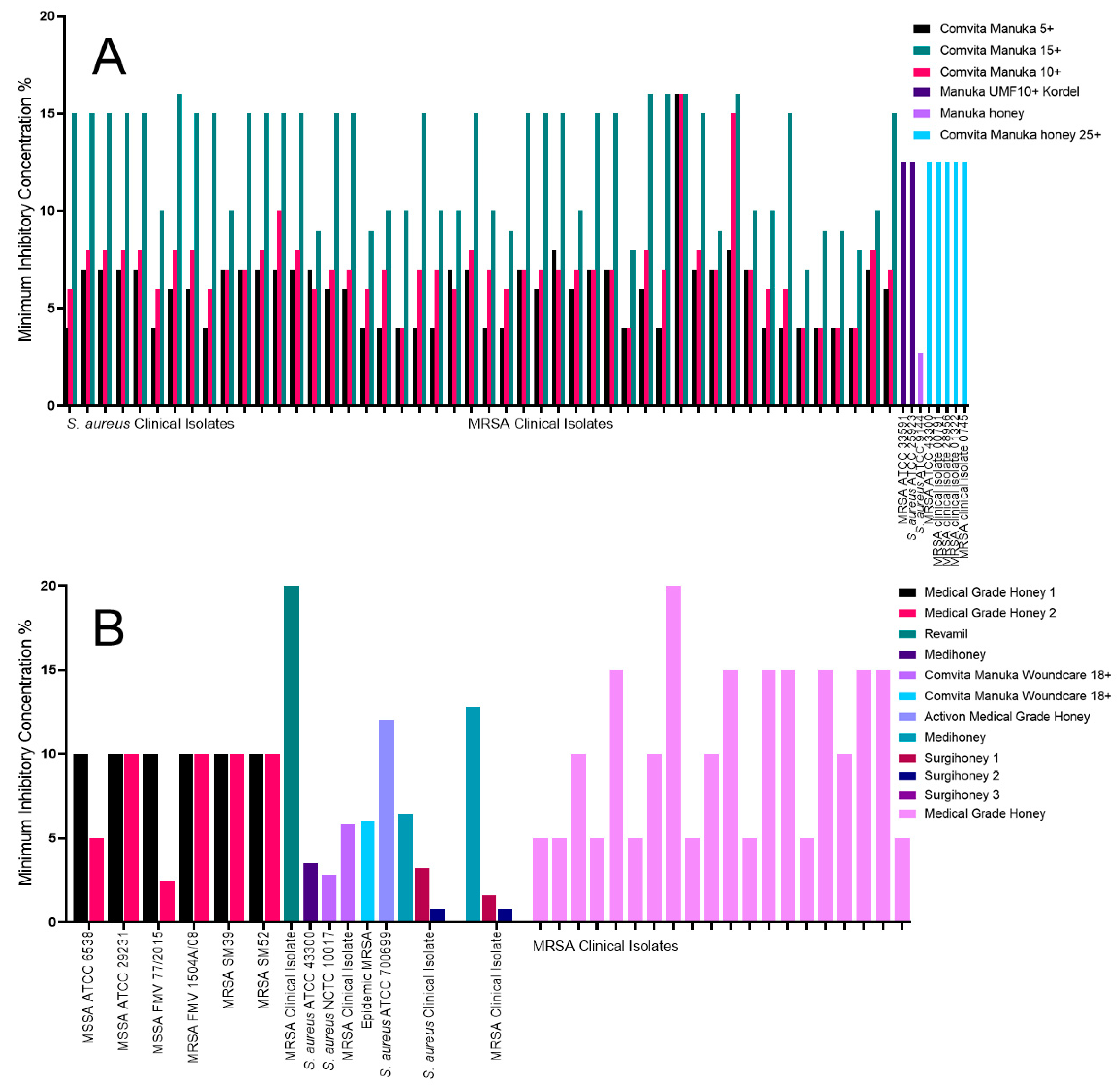 Antibiotics 09 00766 g001