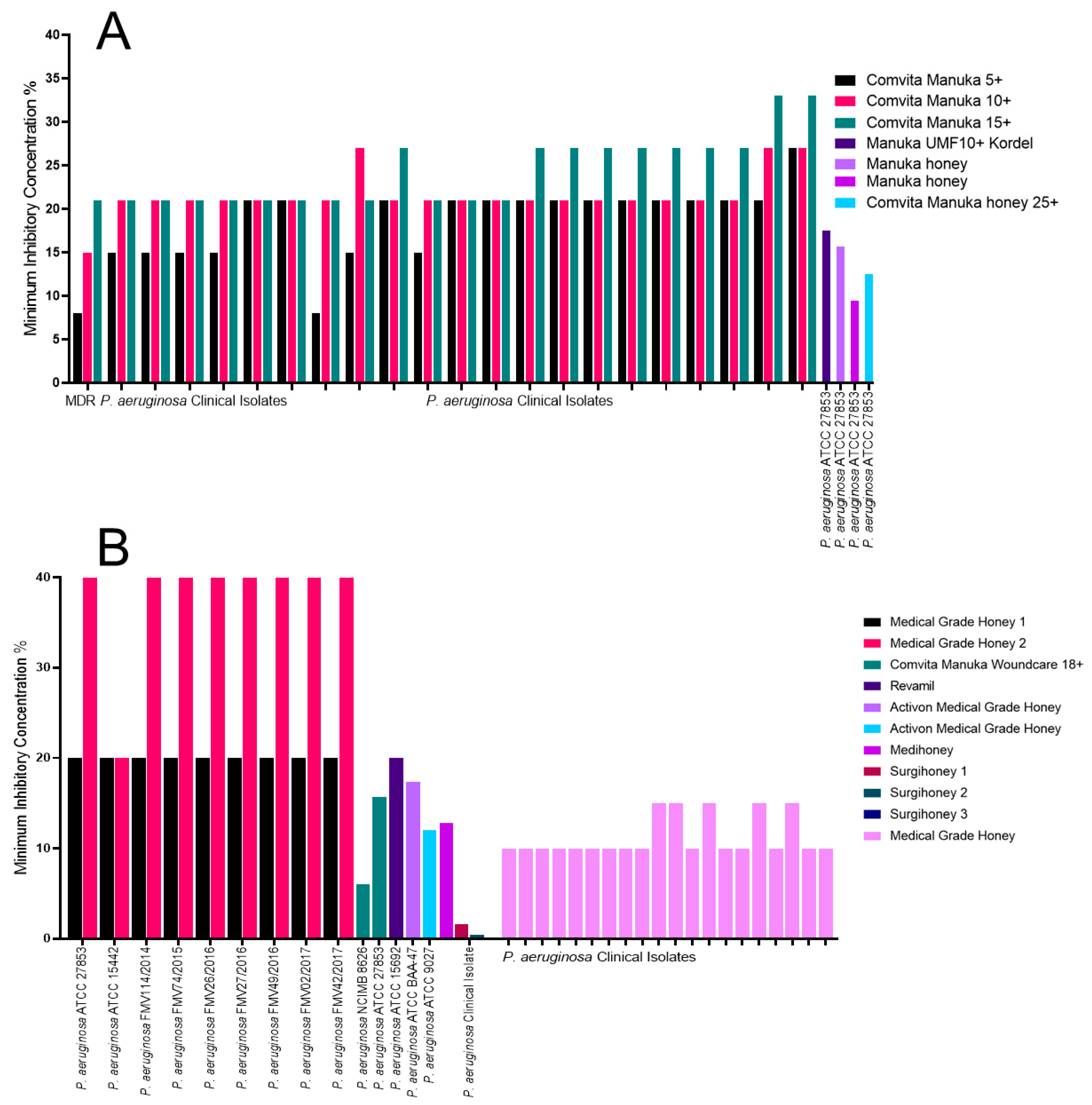 Antibiotics 09 00766 g002