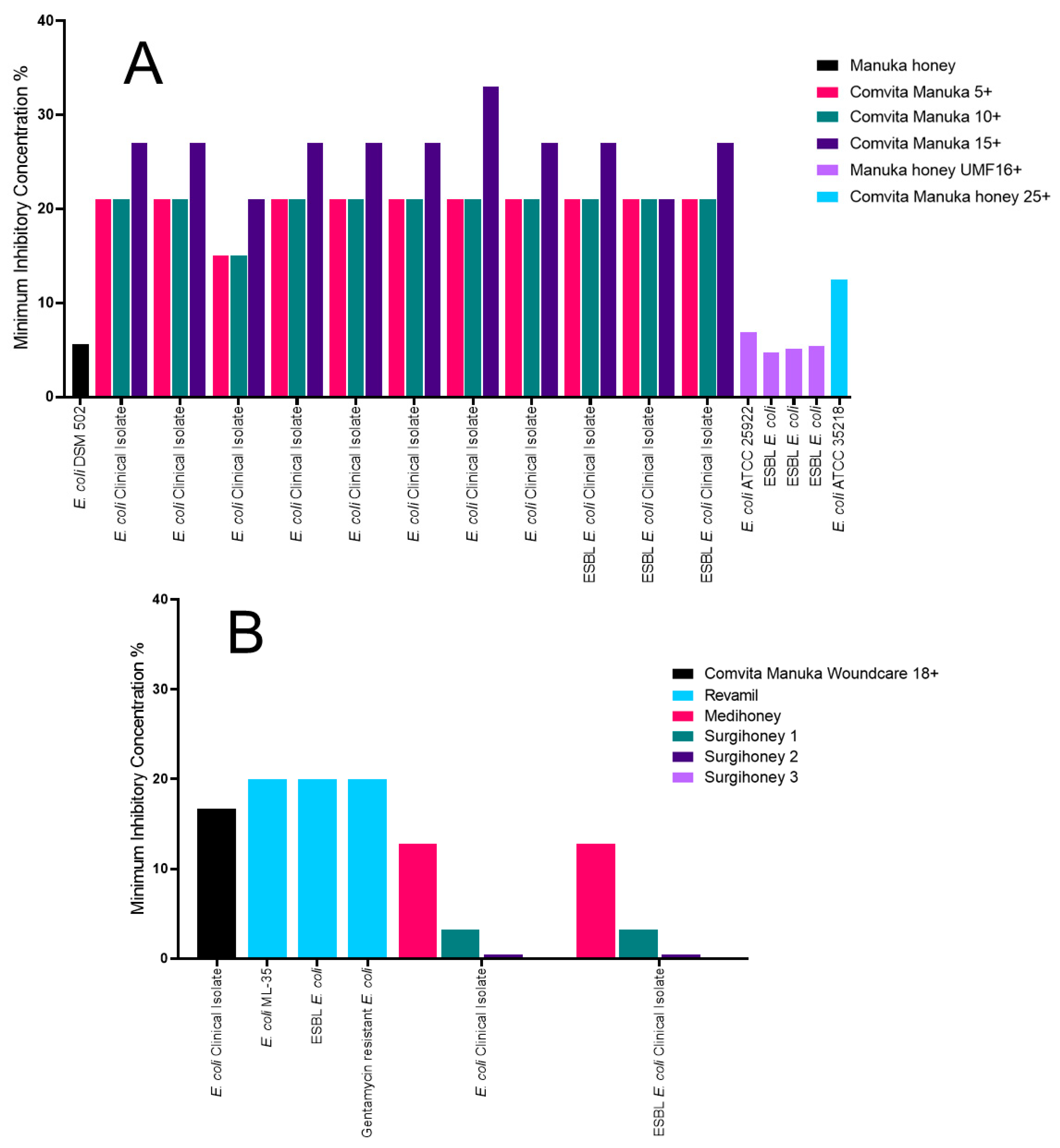 Antibiotics 09 00766 g003