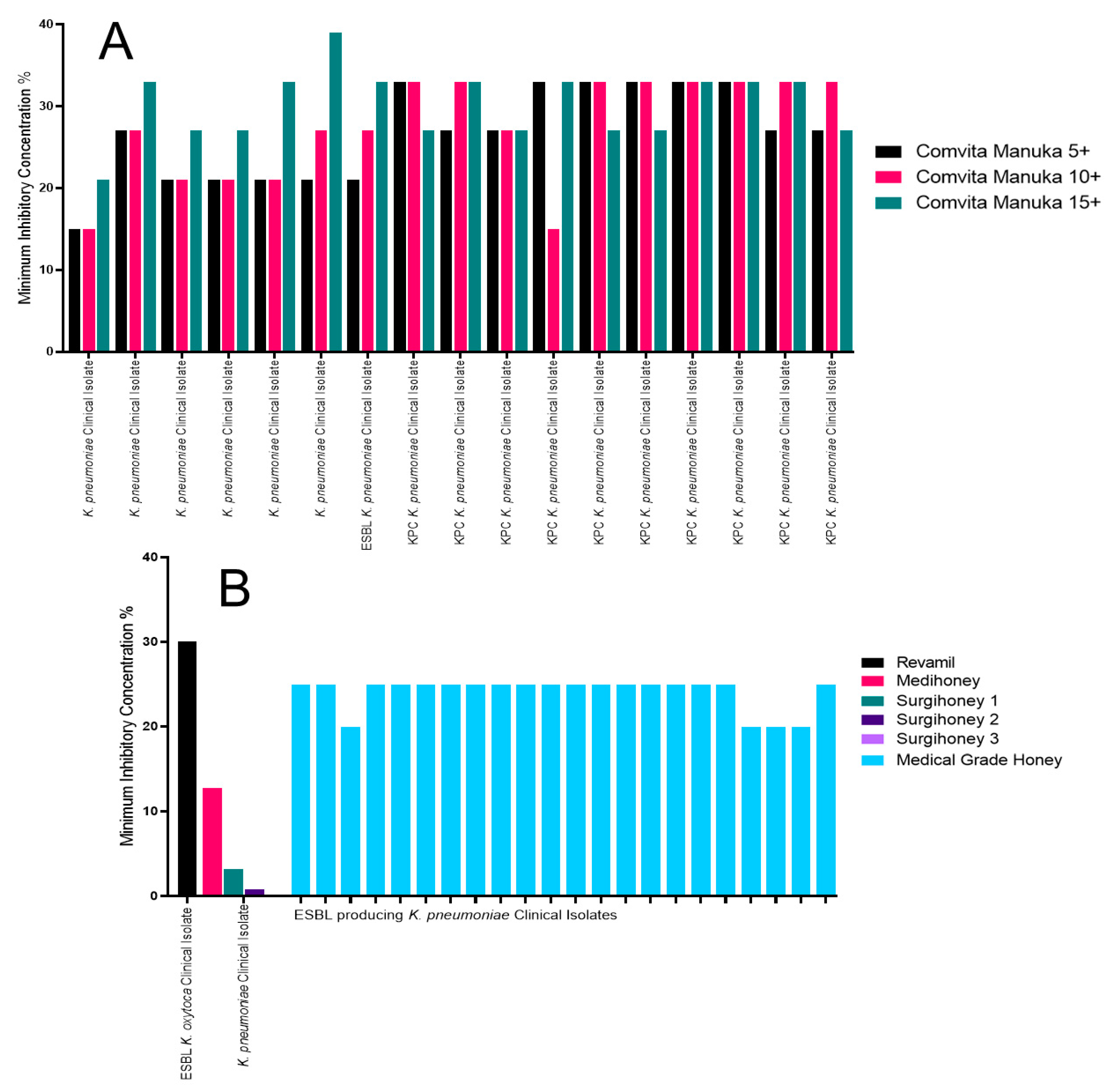 Antibiotics 09 00766 g004