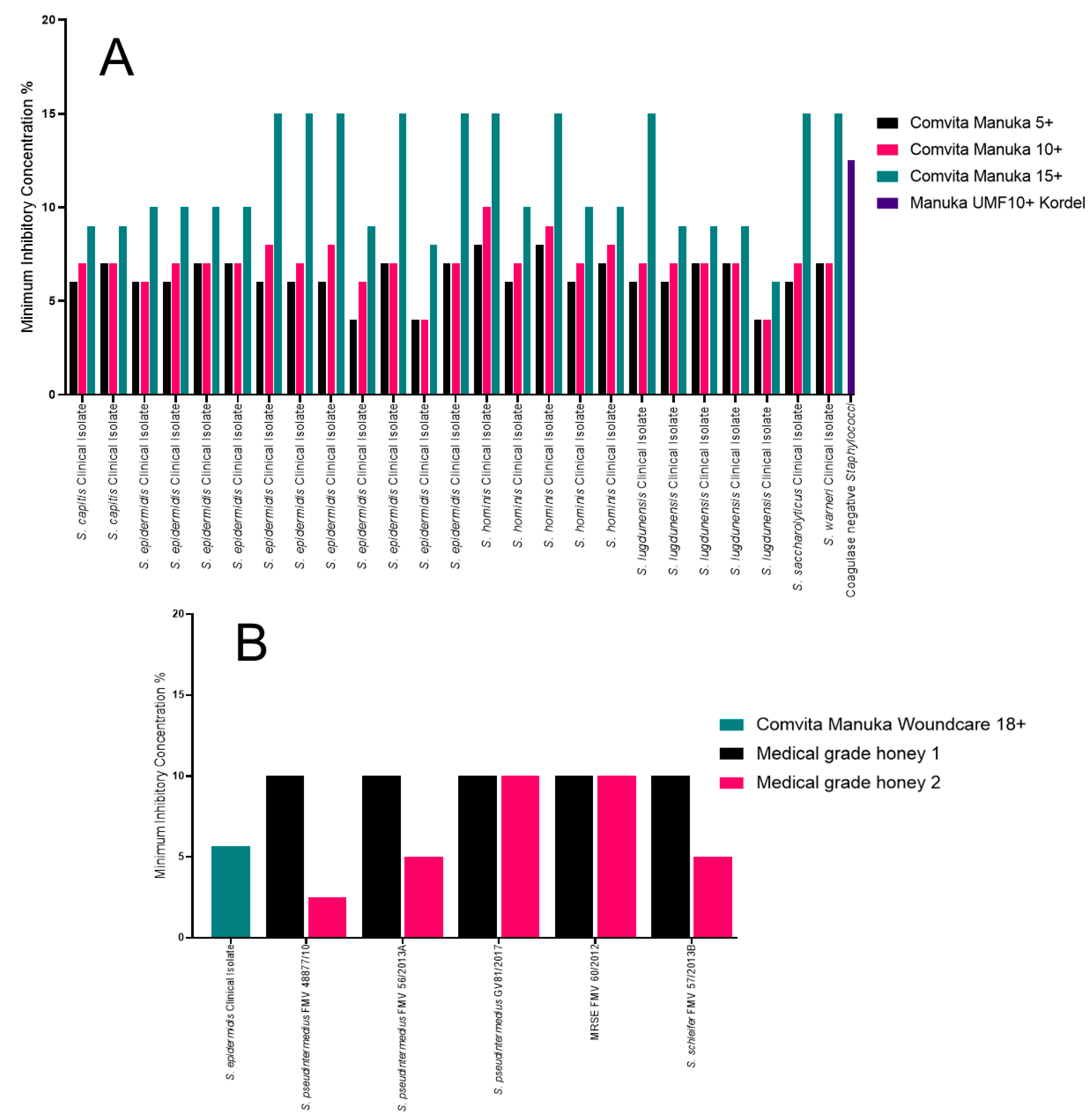 Antibiotics 09 00766 g005