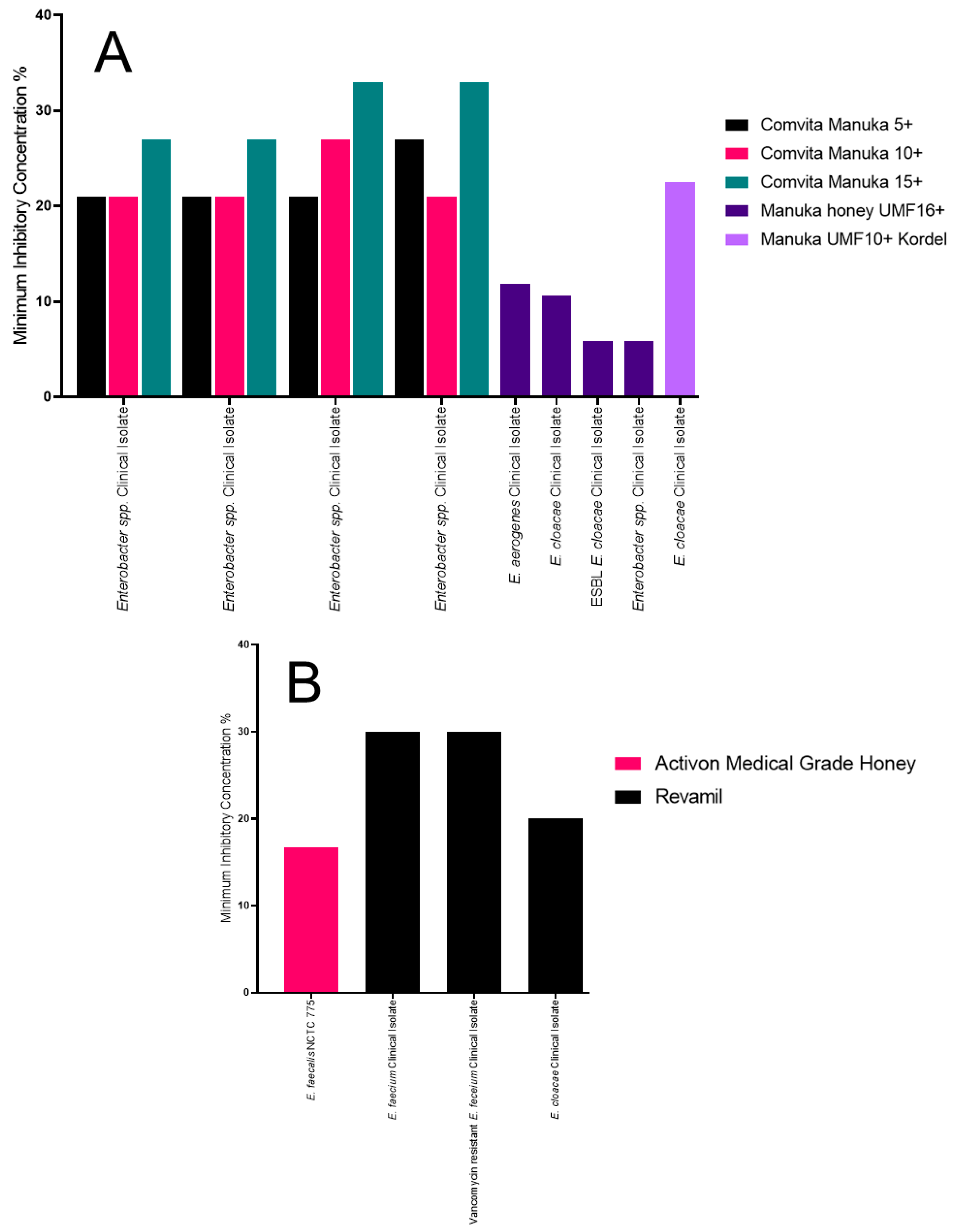 Antibiotics 09 00766 g006