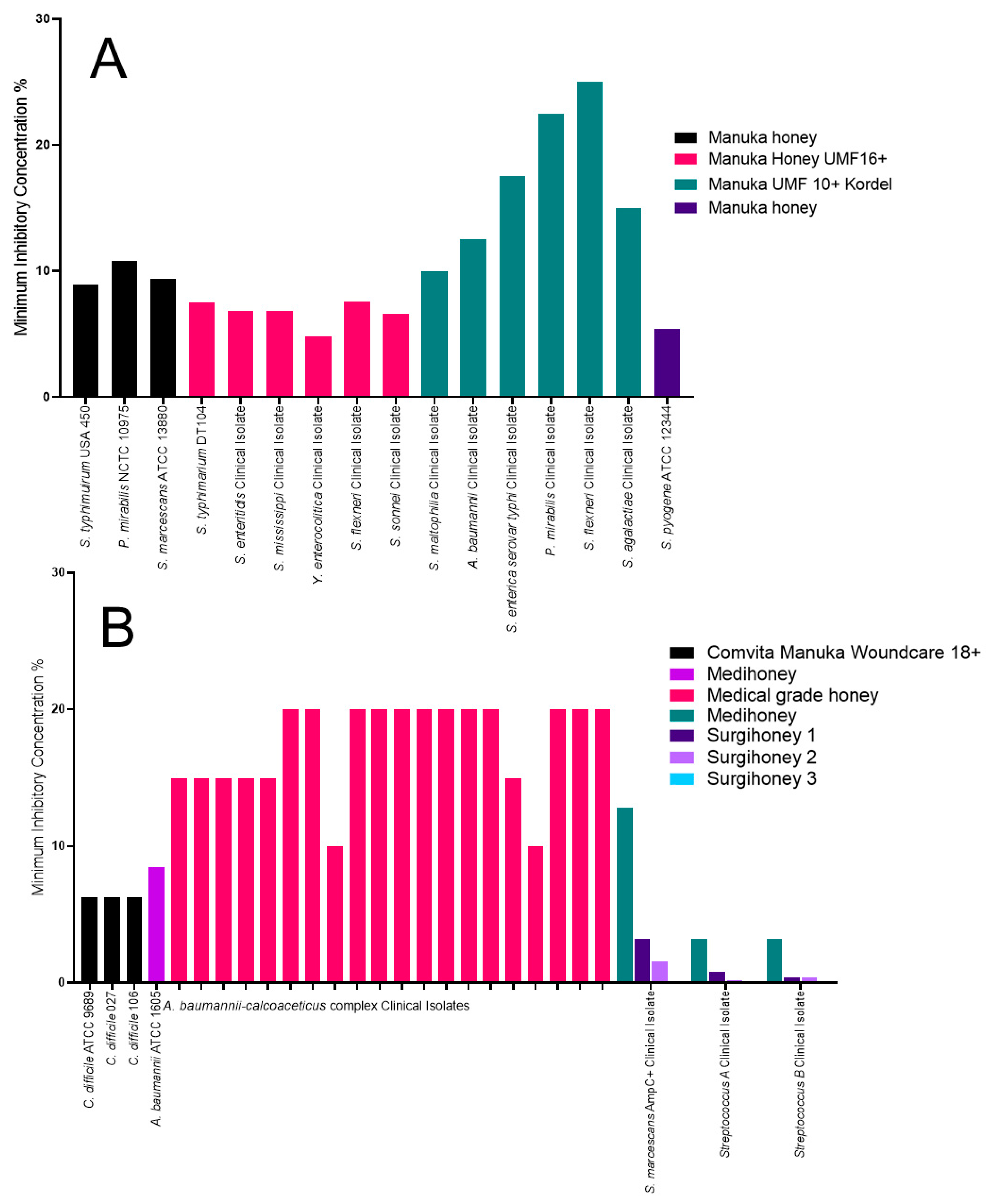 Antibiotics 09 00766 g007