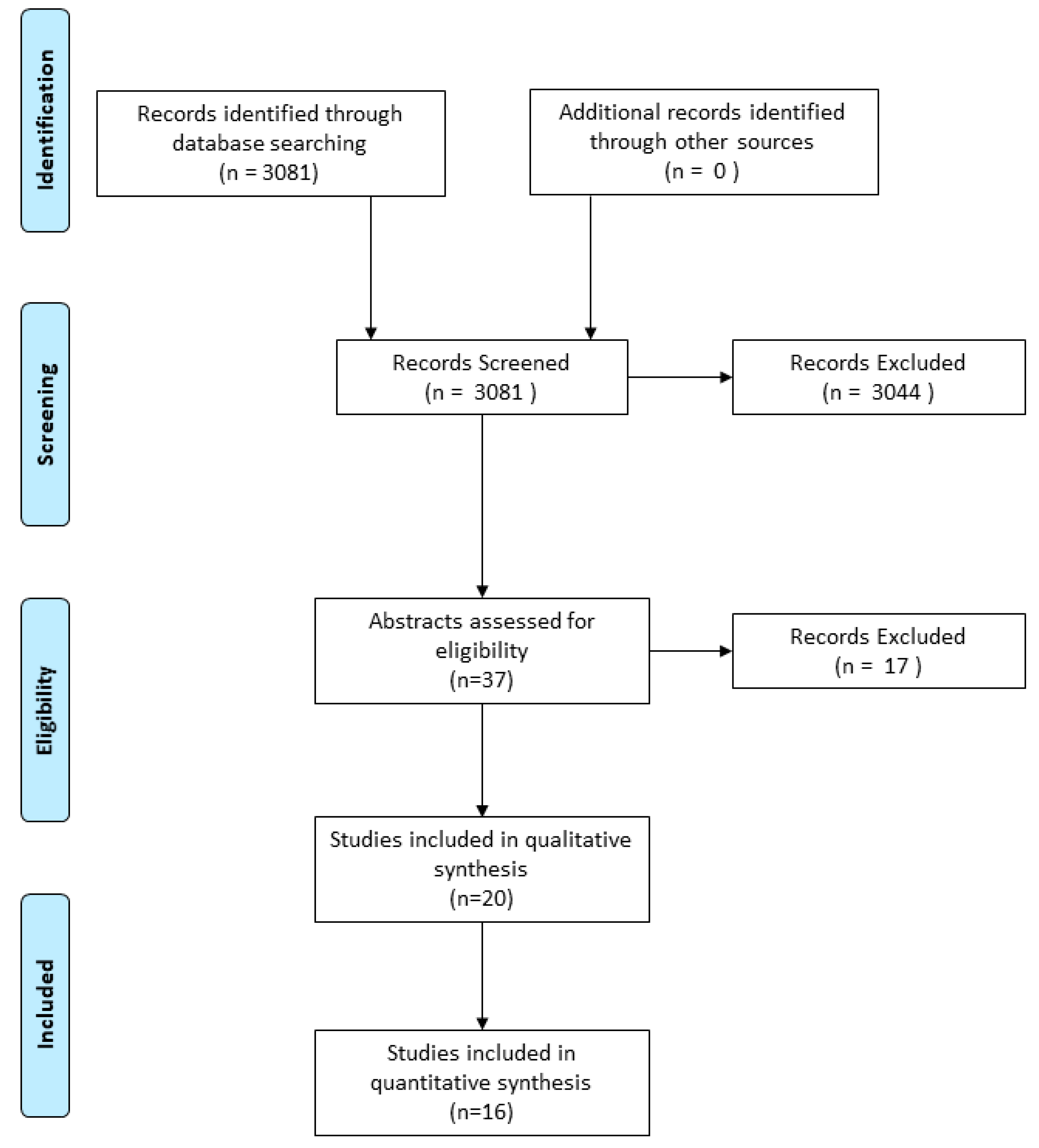 Antibiotics 09 00766 g008