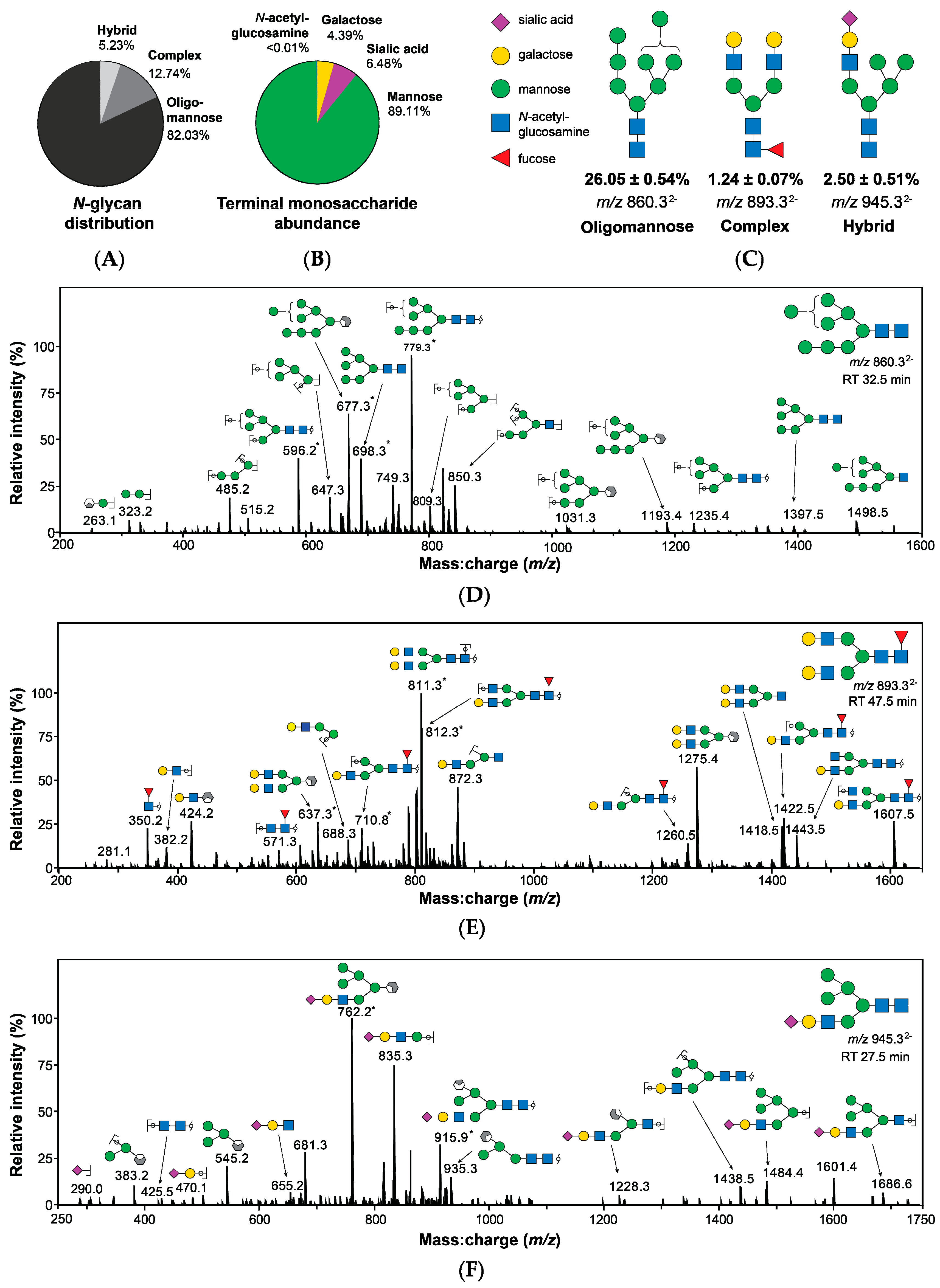 Antibiotics 09 00775 g003