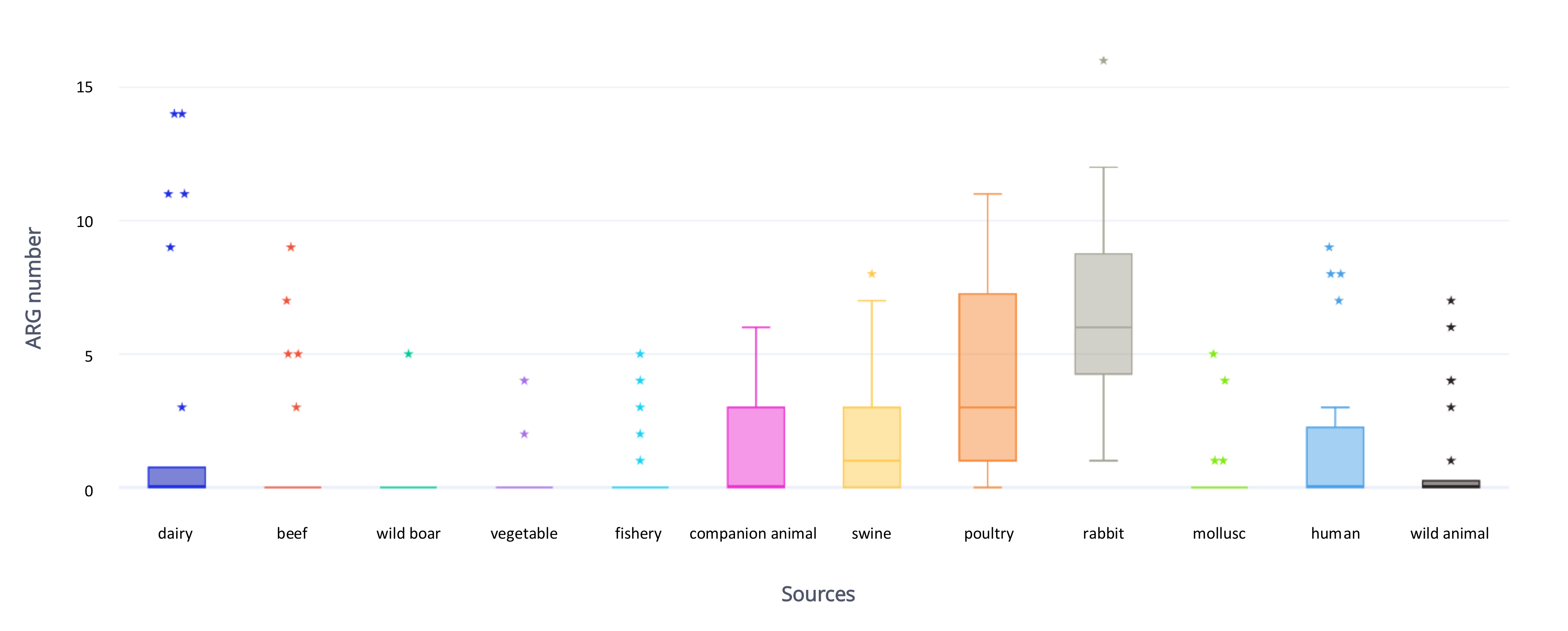 Antibiotics 09 00782 g003