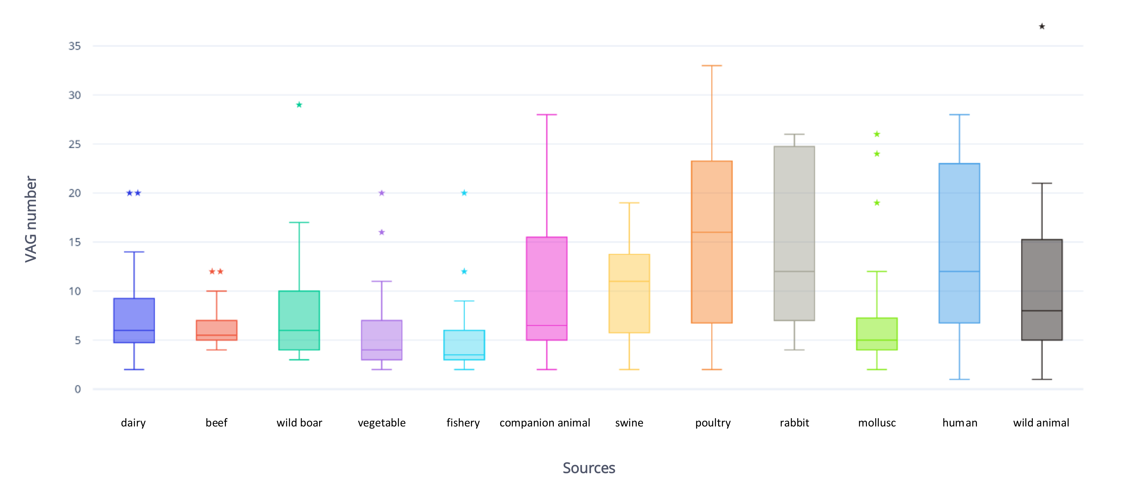 Antibiotics 09 00782 g005