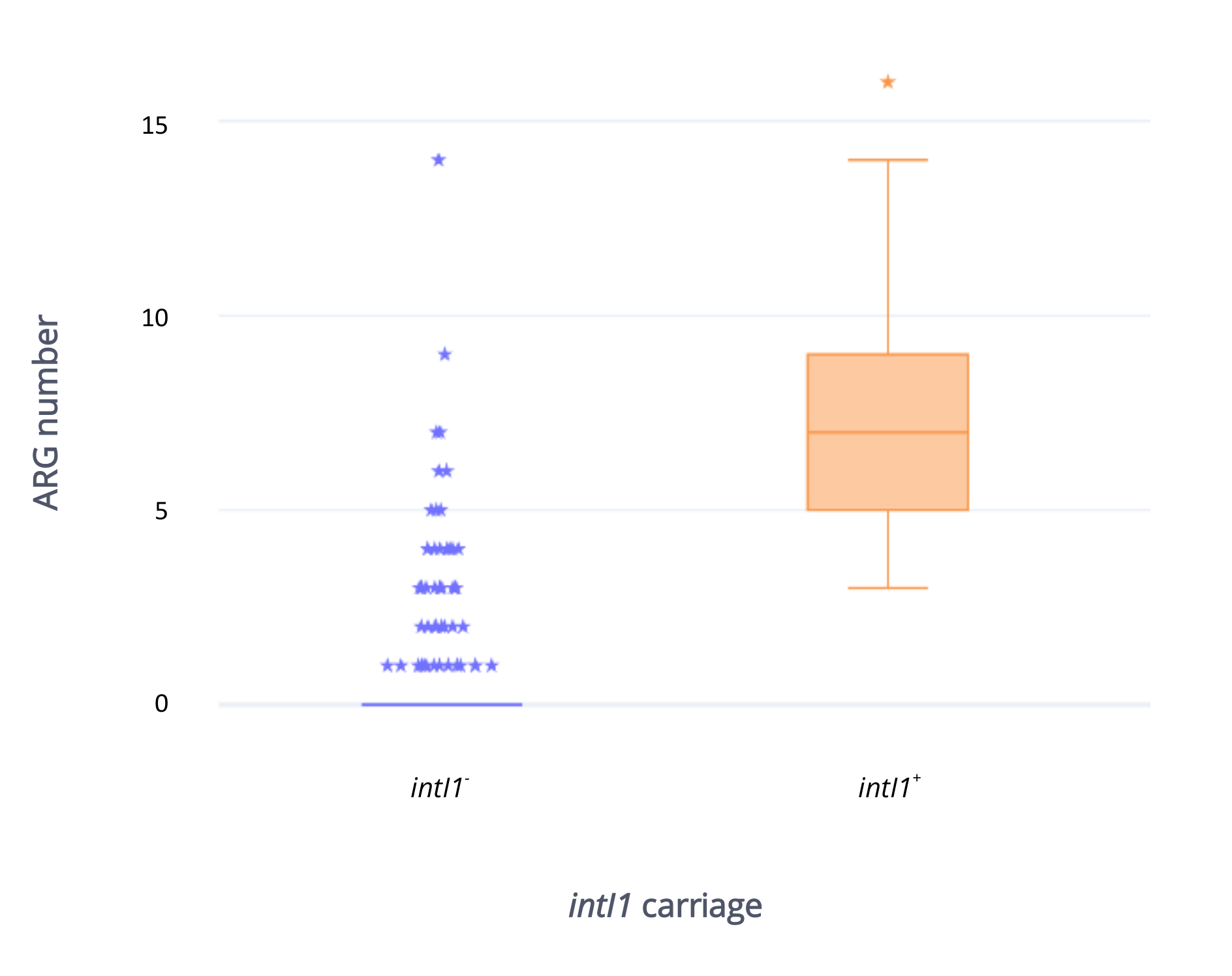 Antibiotics 09 00782 g007