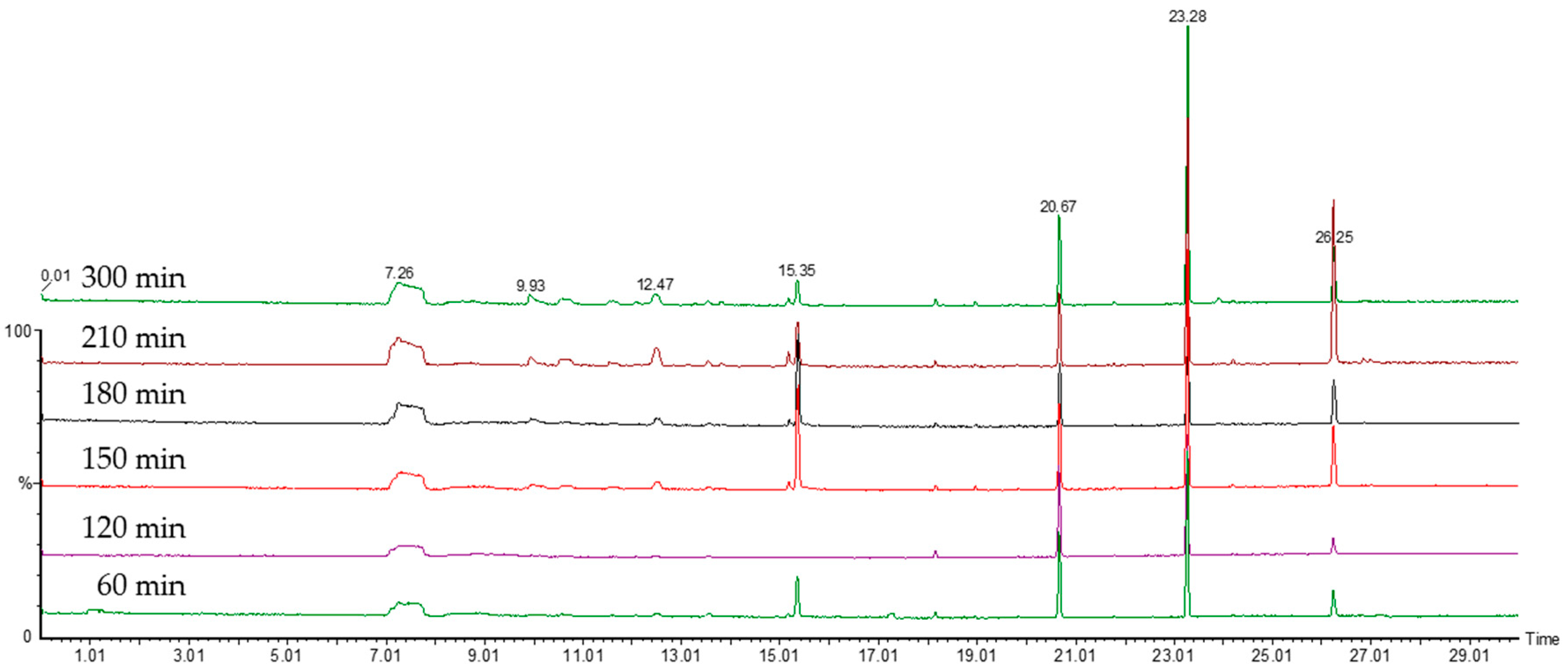 Antibiotics 09 00797 g003