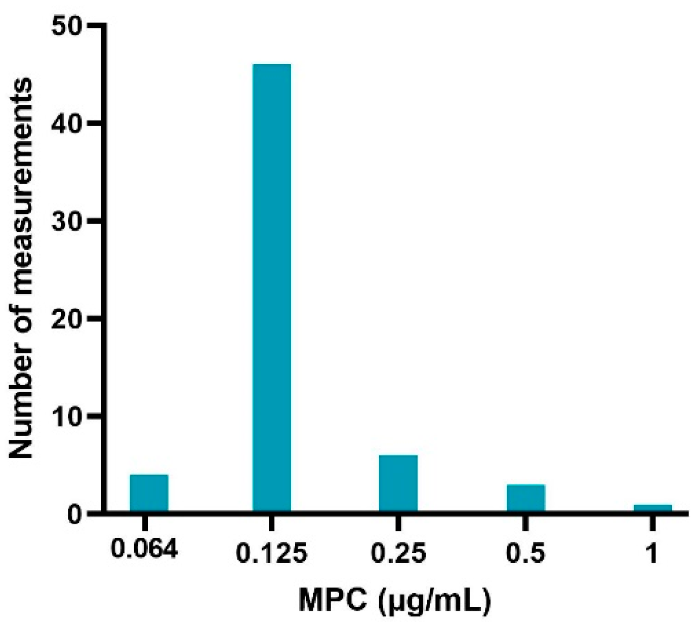 Antibiotics 09 00800 g002