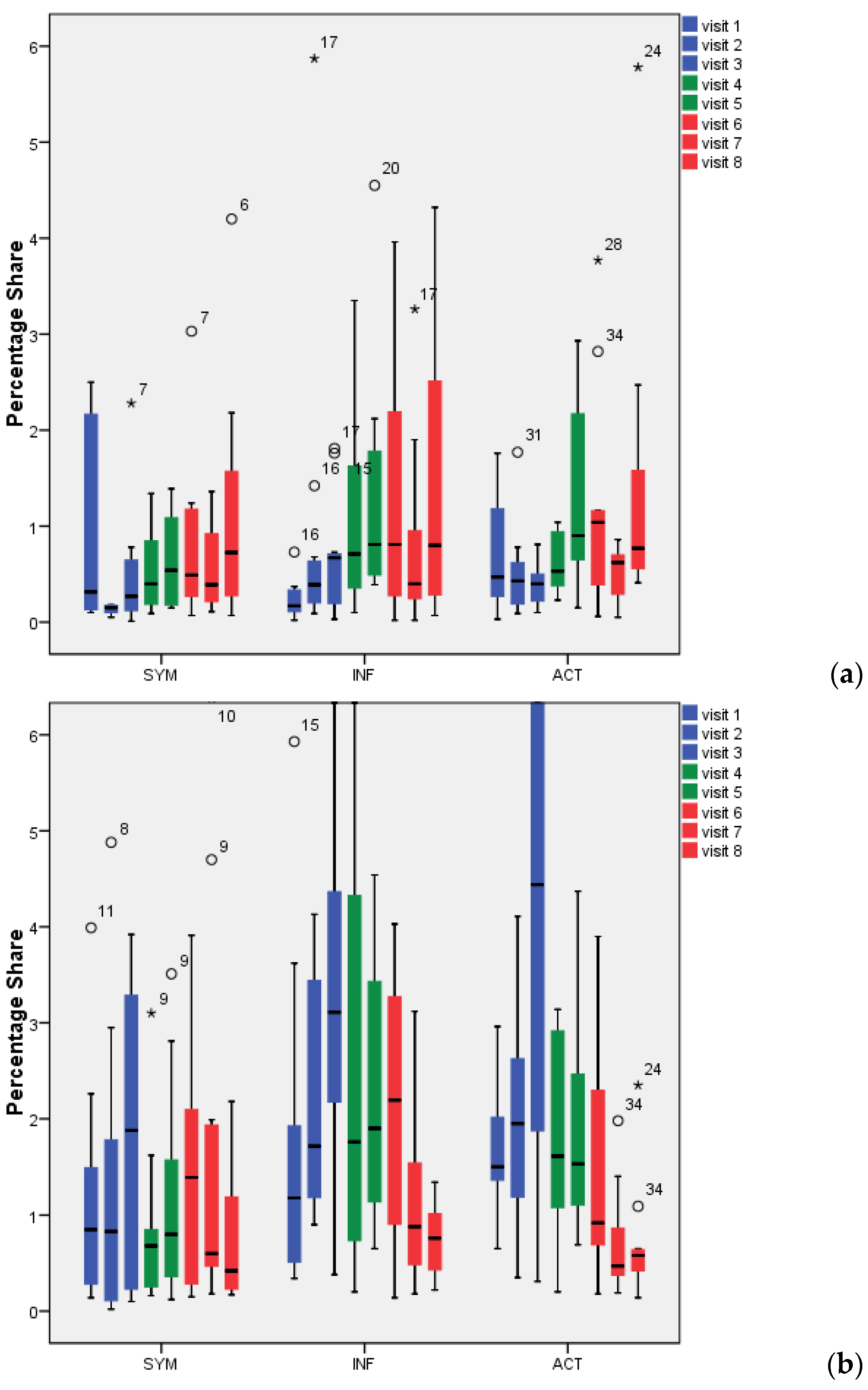 Antibiotics 09 00803 g002