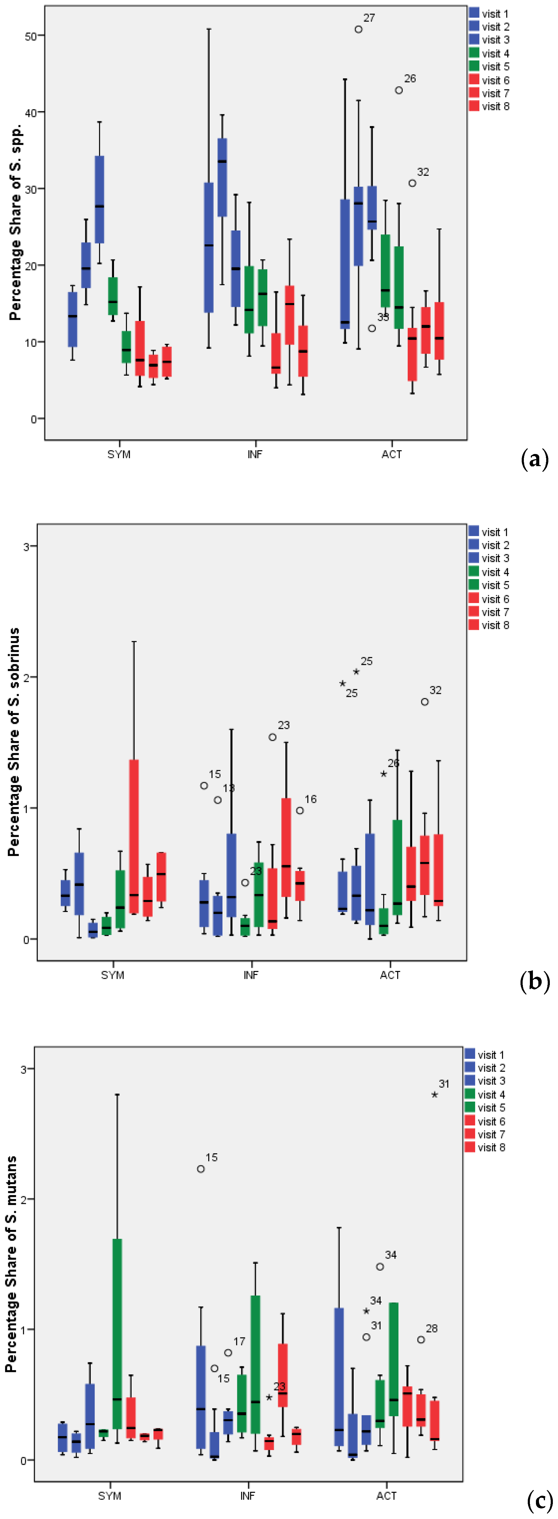 Antibiotics 09 00803 g003