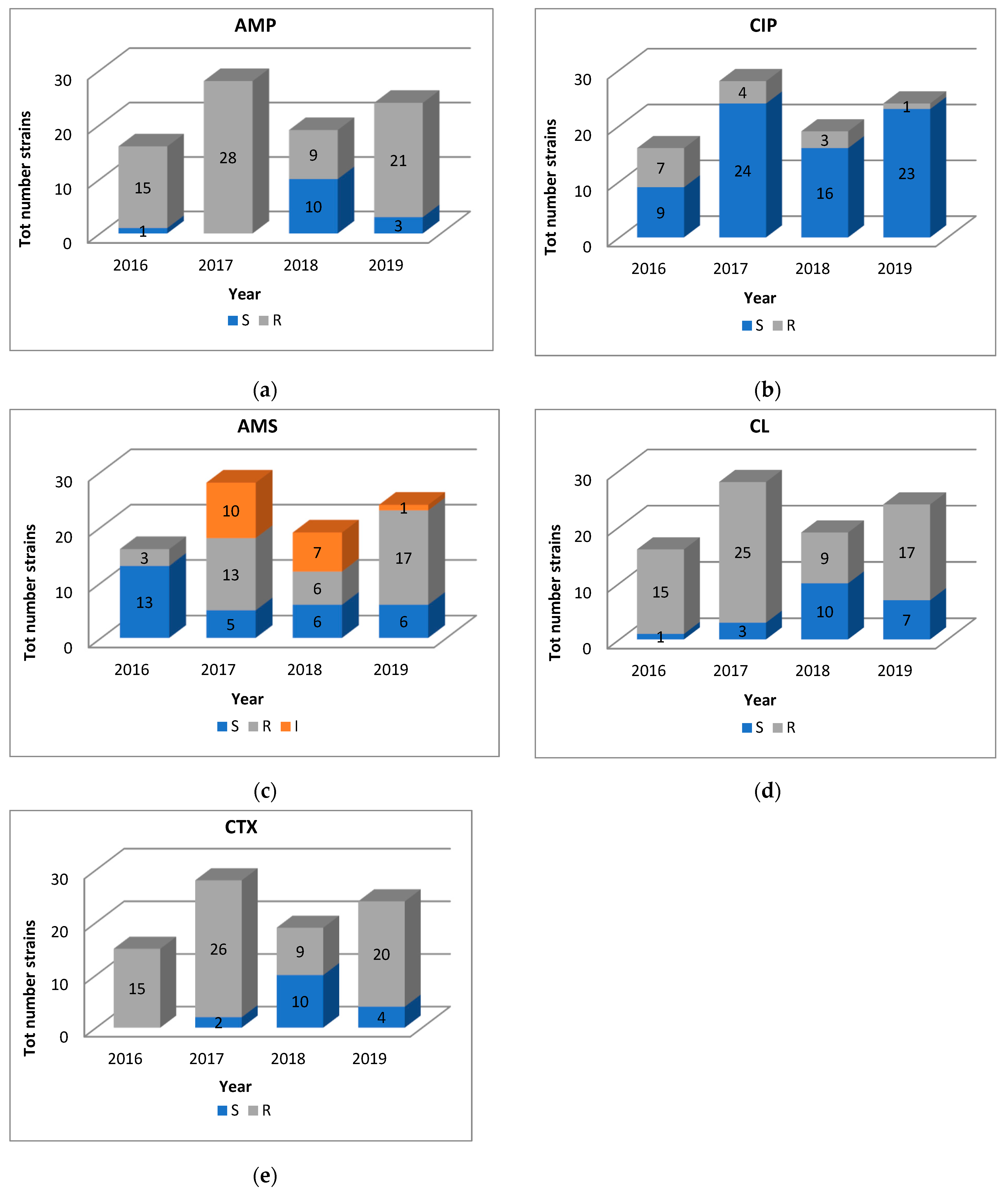 Antibiotics 09 00814 g001