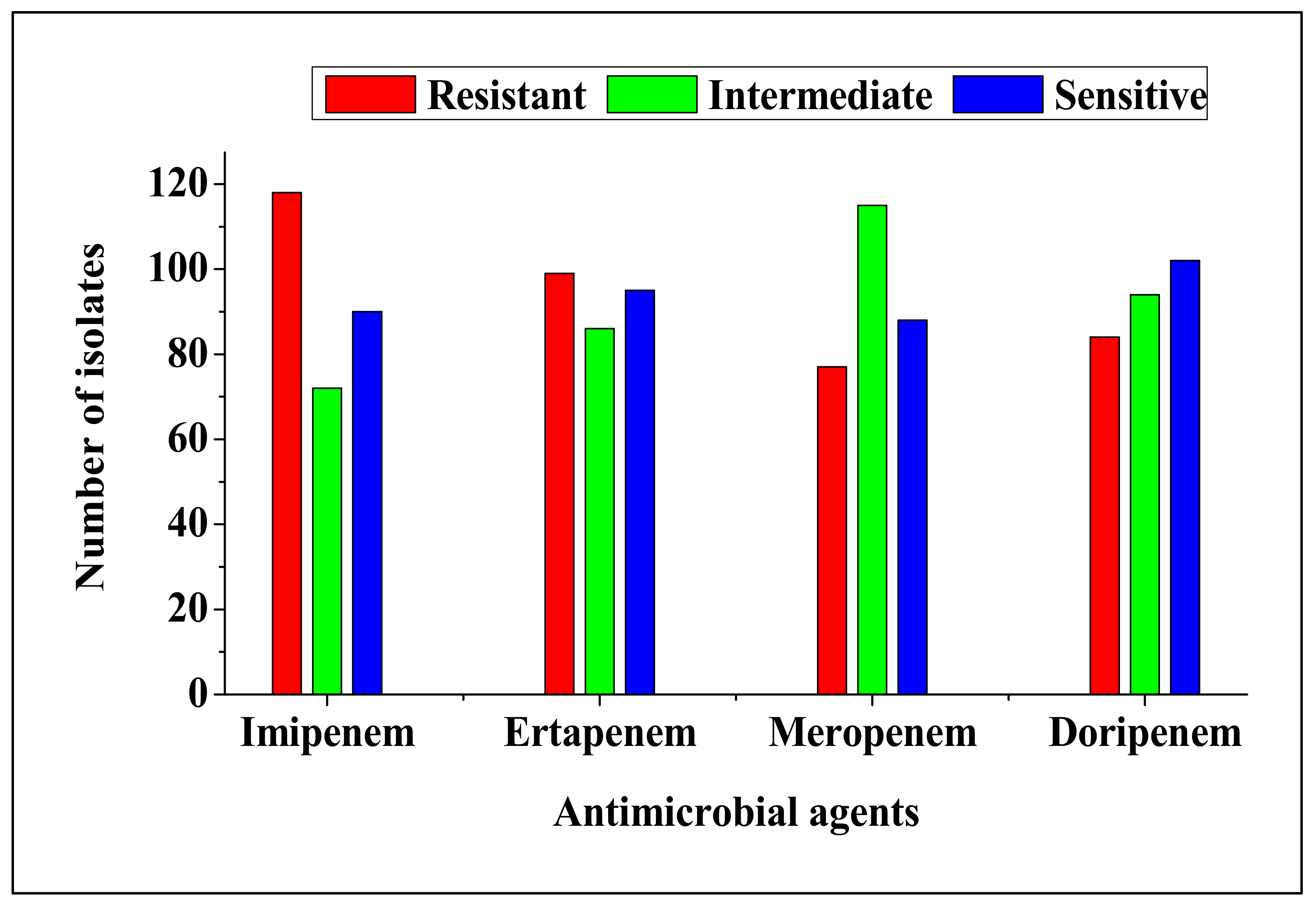 Antibiotics 09 00820 g001