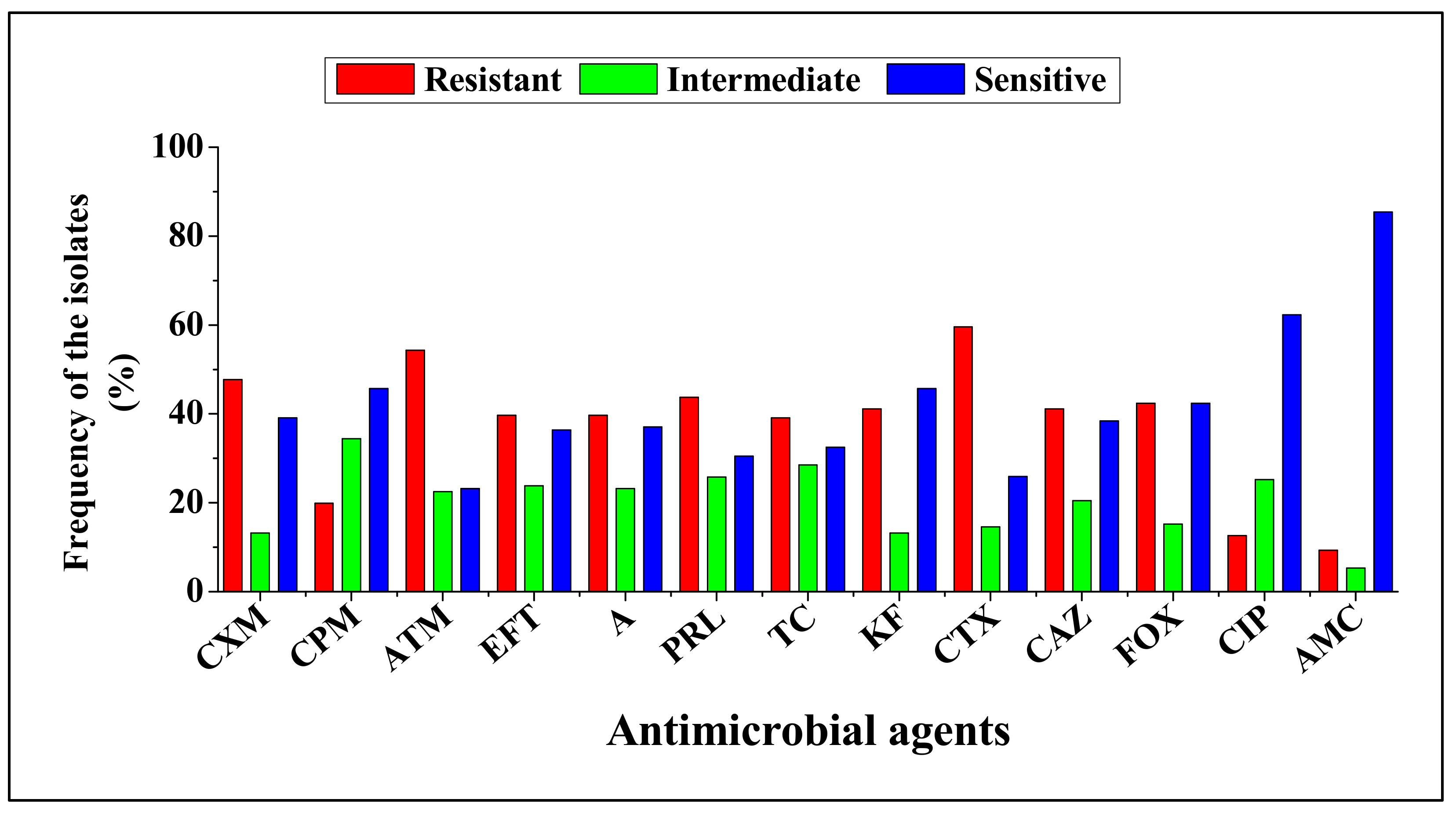 Antibiotics 09 00820 g002