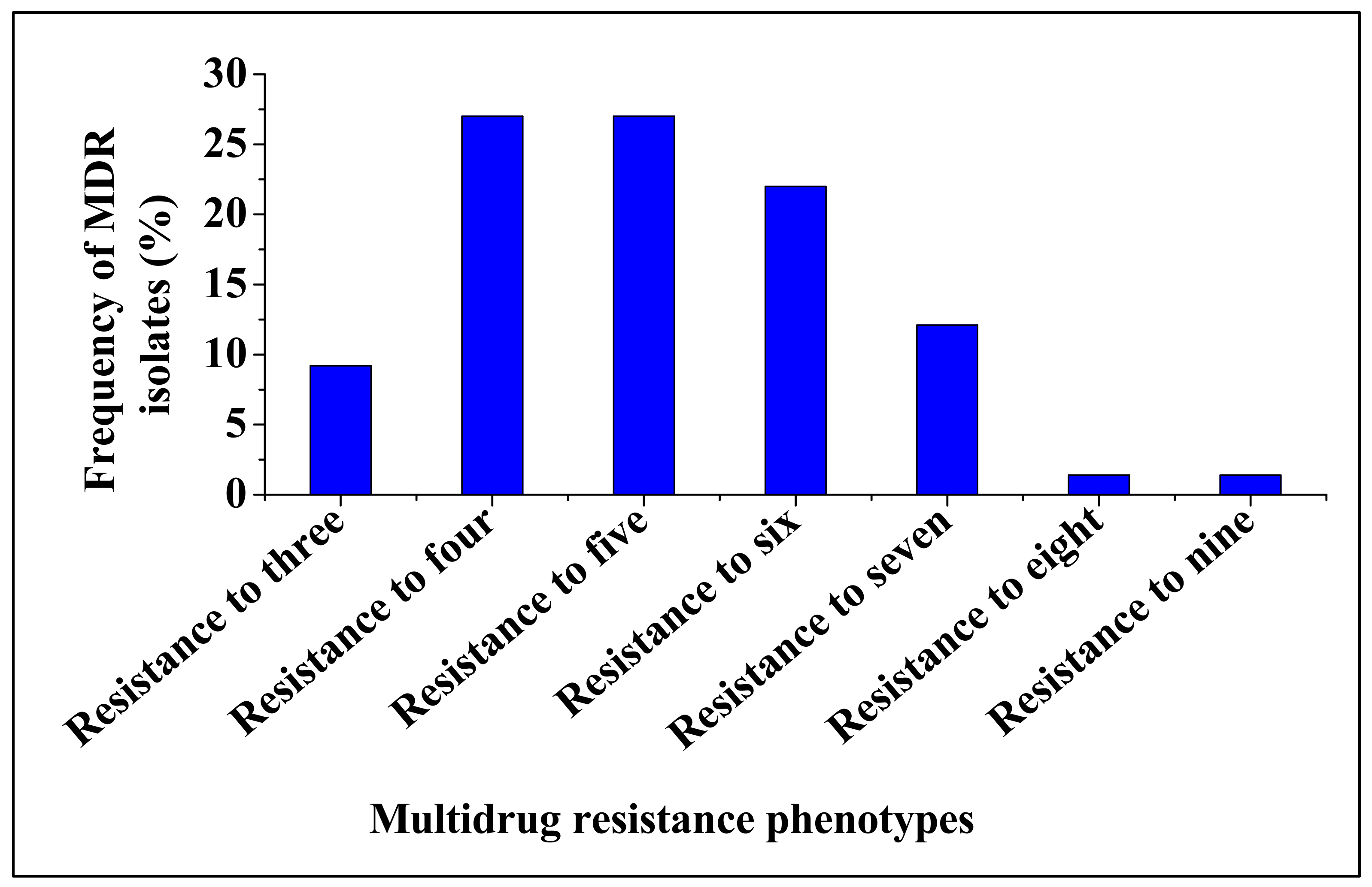 Antibiotics 09 00820 g003