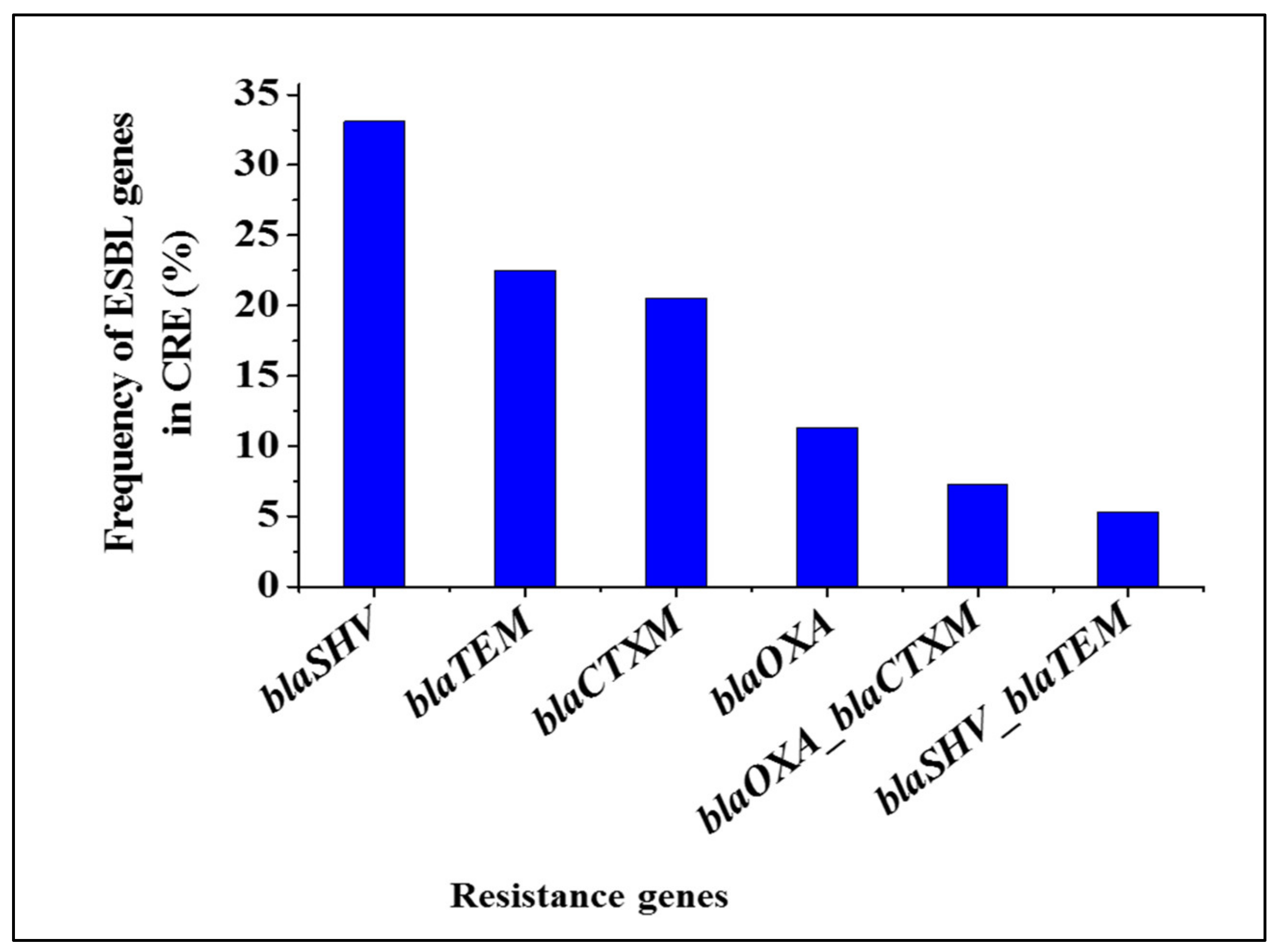 Antibiotics 09 00820 g006