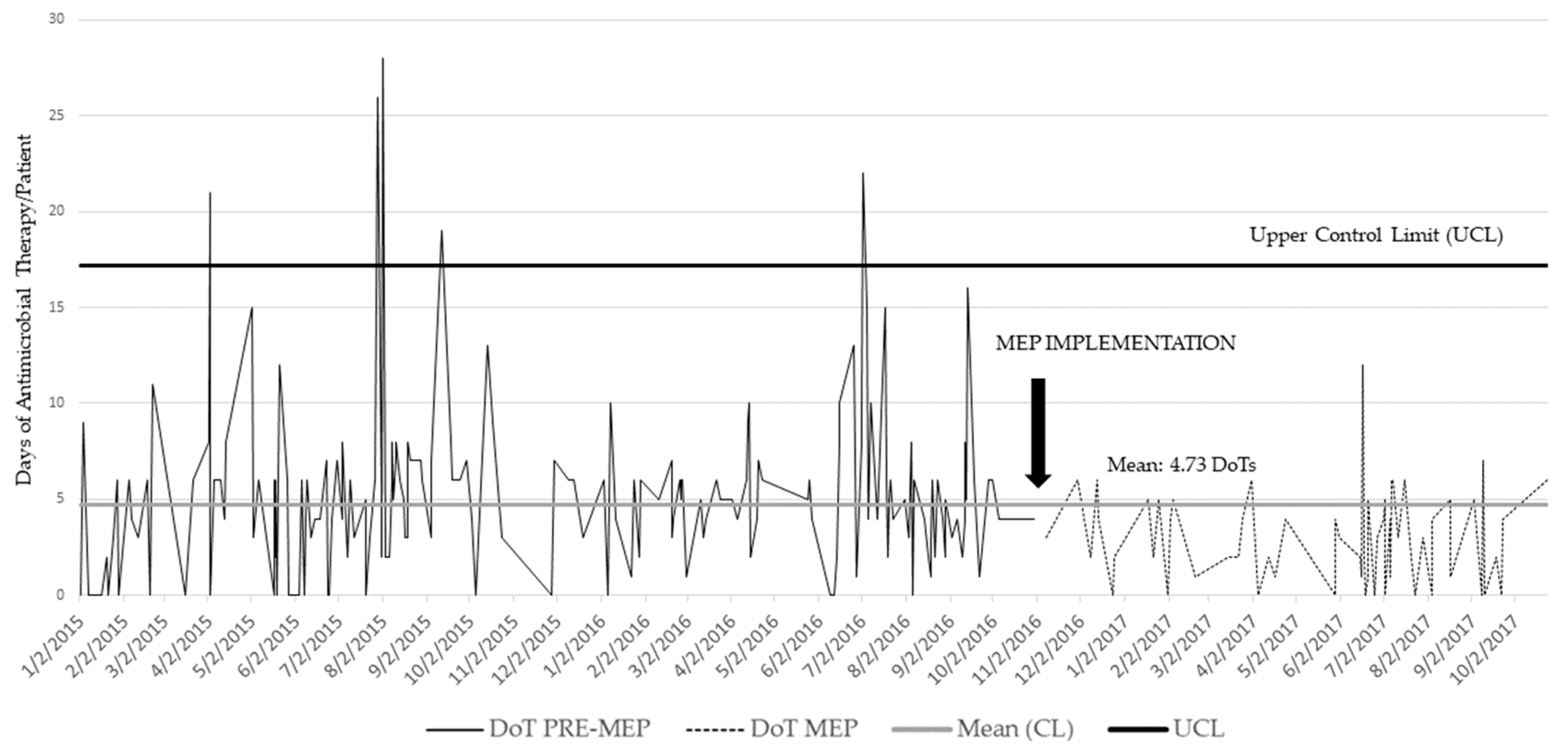 Antibiotics 09 00822 g001