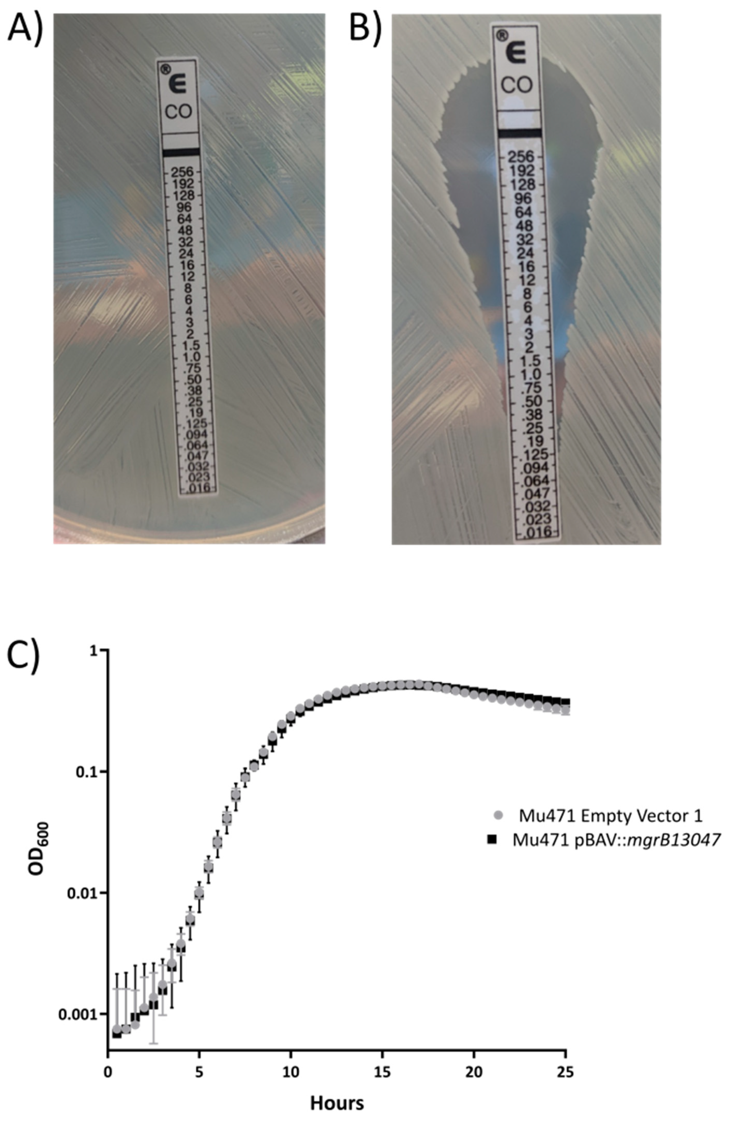 Antibiotics 09 00825 g001 Antibiotics 09 00825 g001
