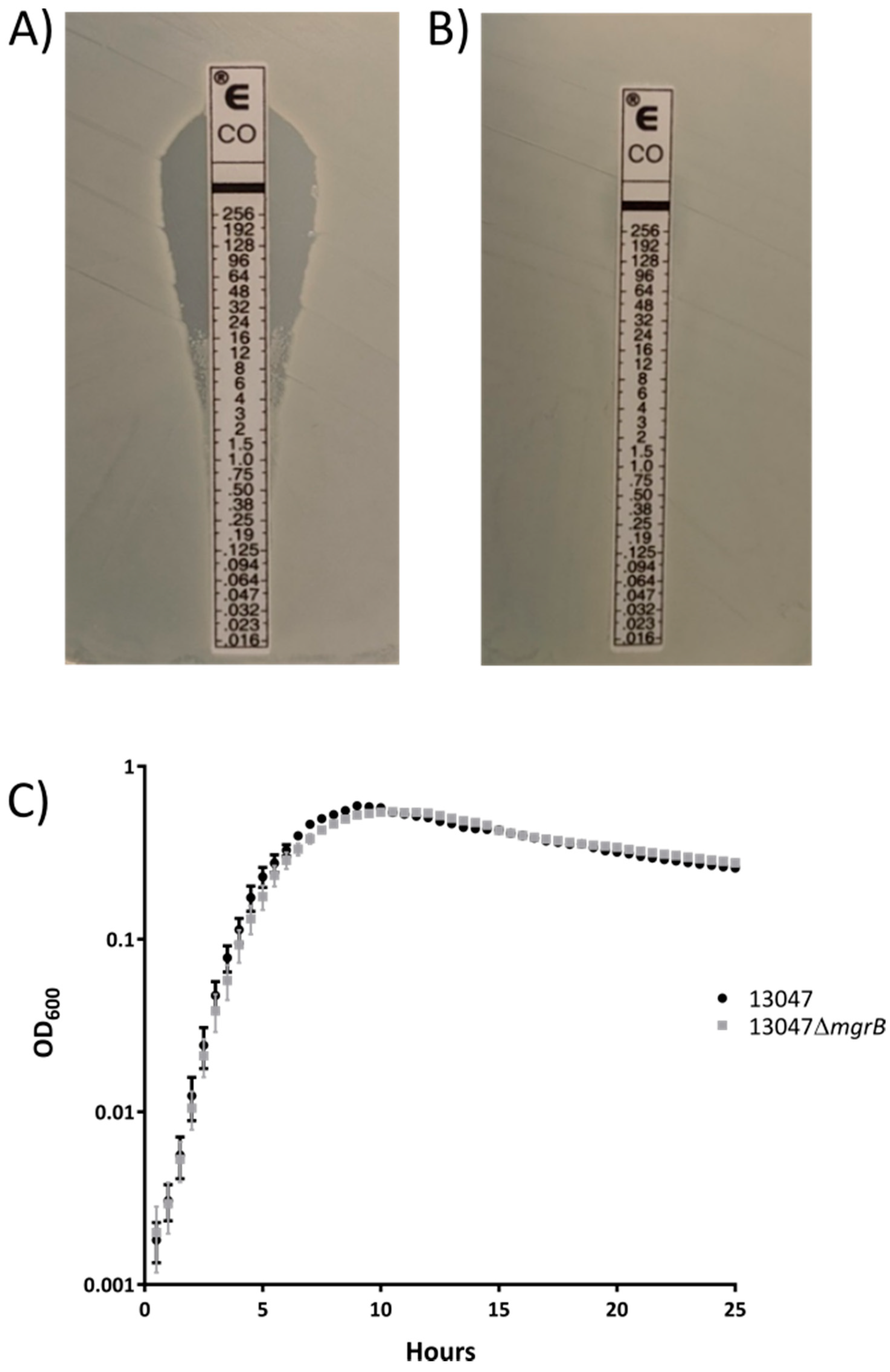 Antibiotics 09 00825 g002 Antibiotics 09 00825 g002