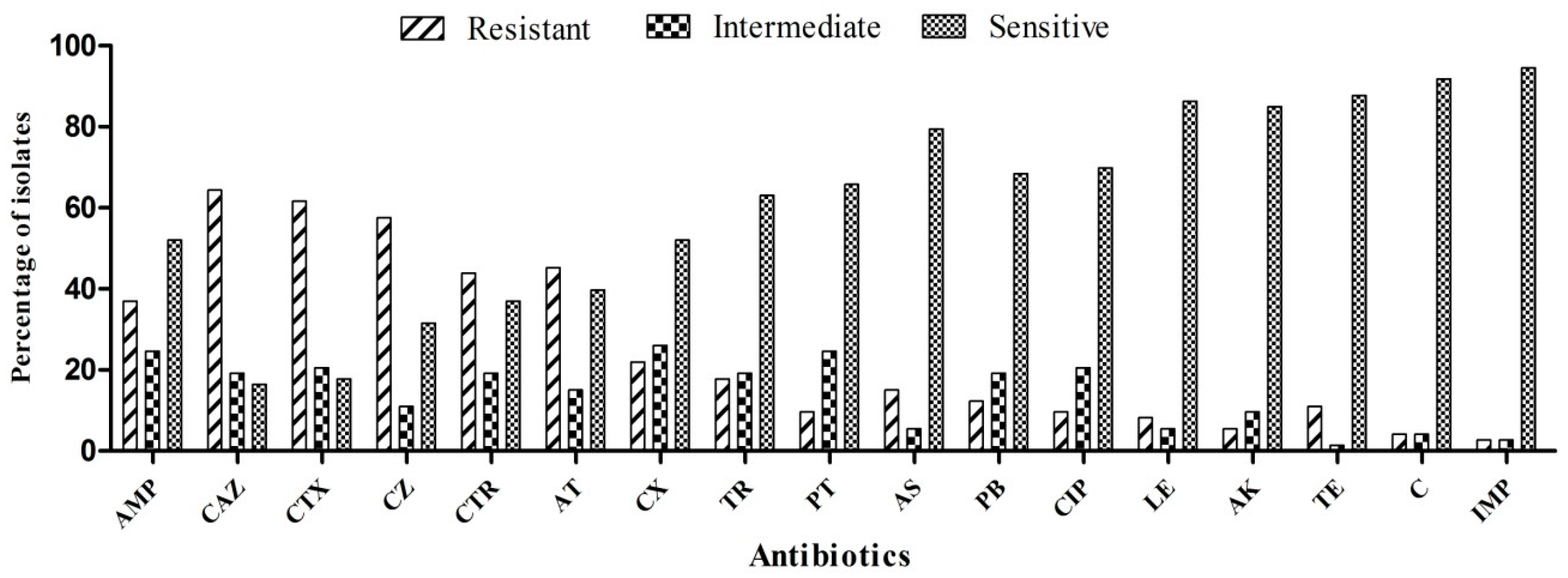 Antibiotics 09 00826 g001