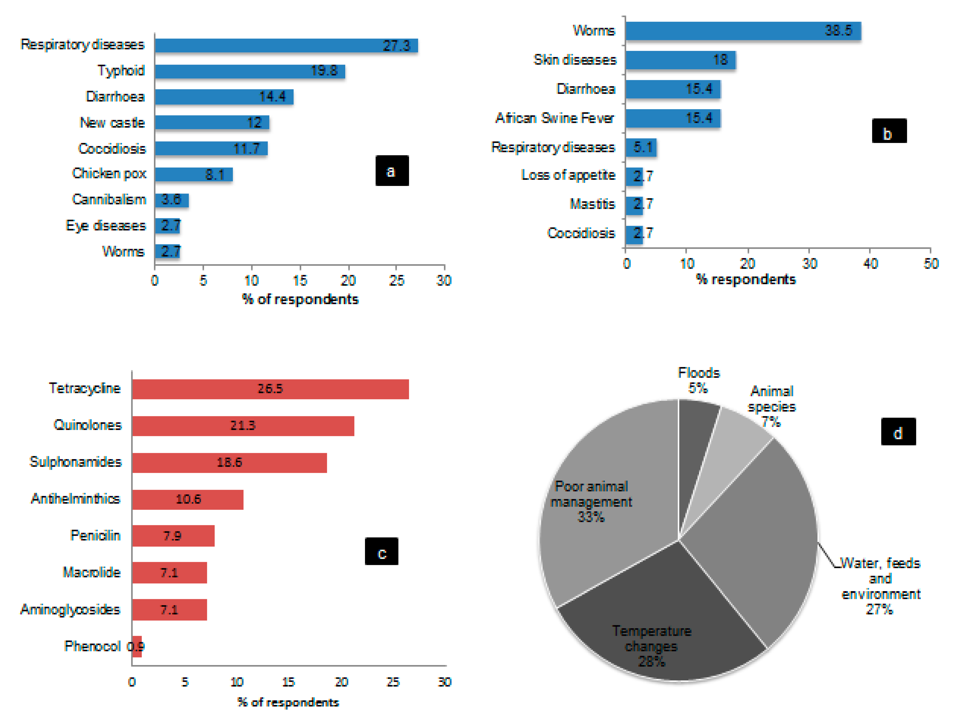 Antibiotics 09 00838 g001