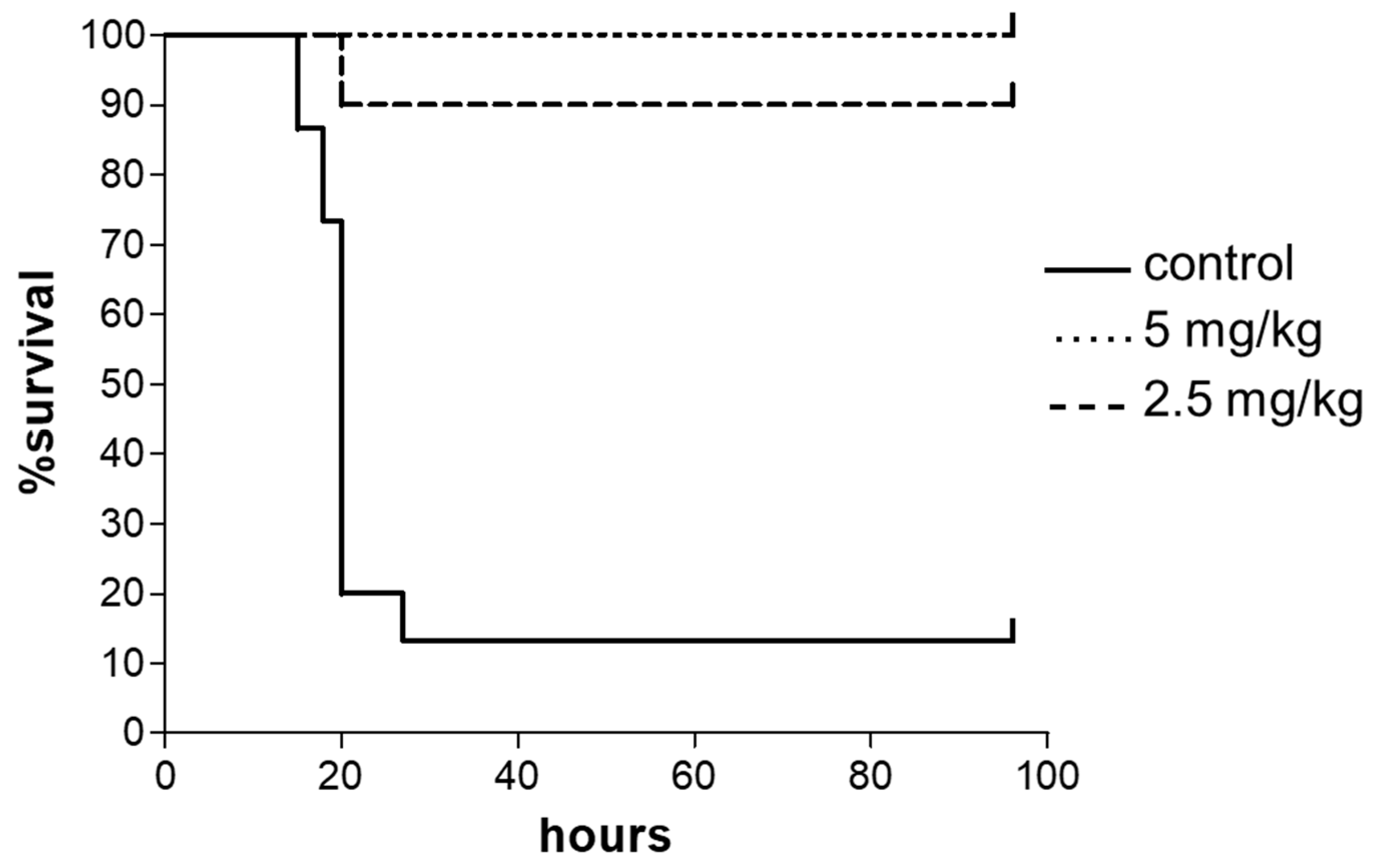 Antibiotics 09 00840 g002