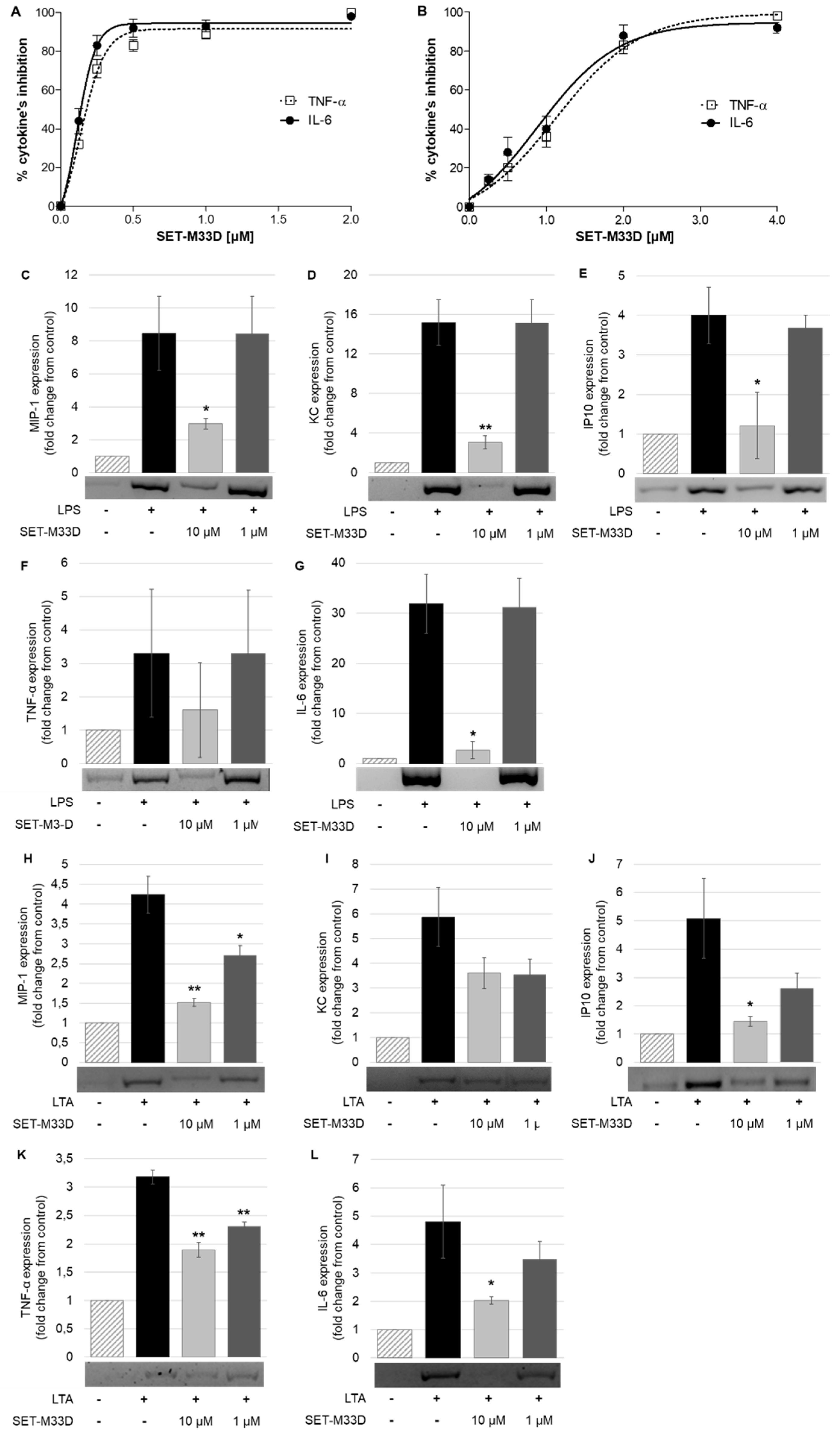 Antibiotics 09 00840 g003