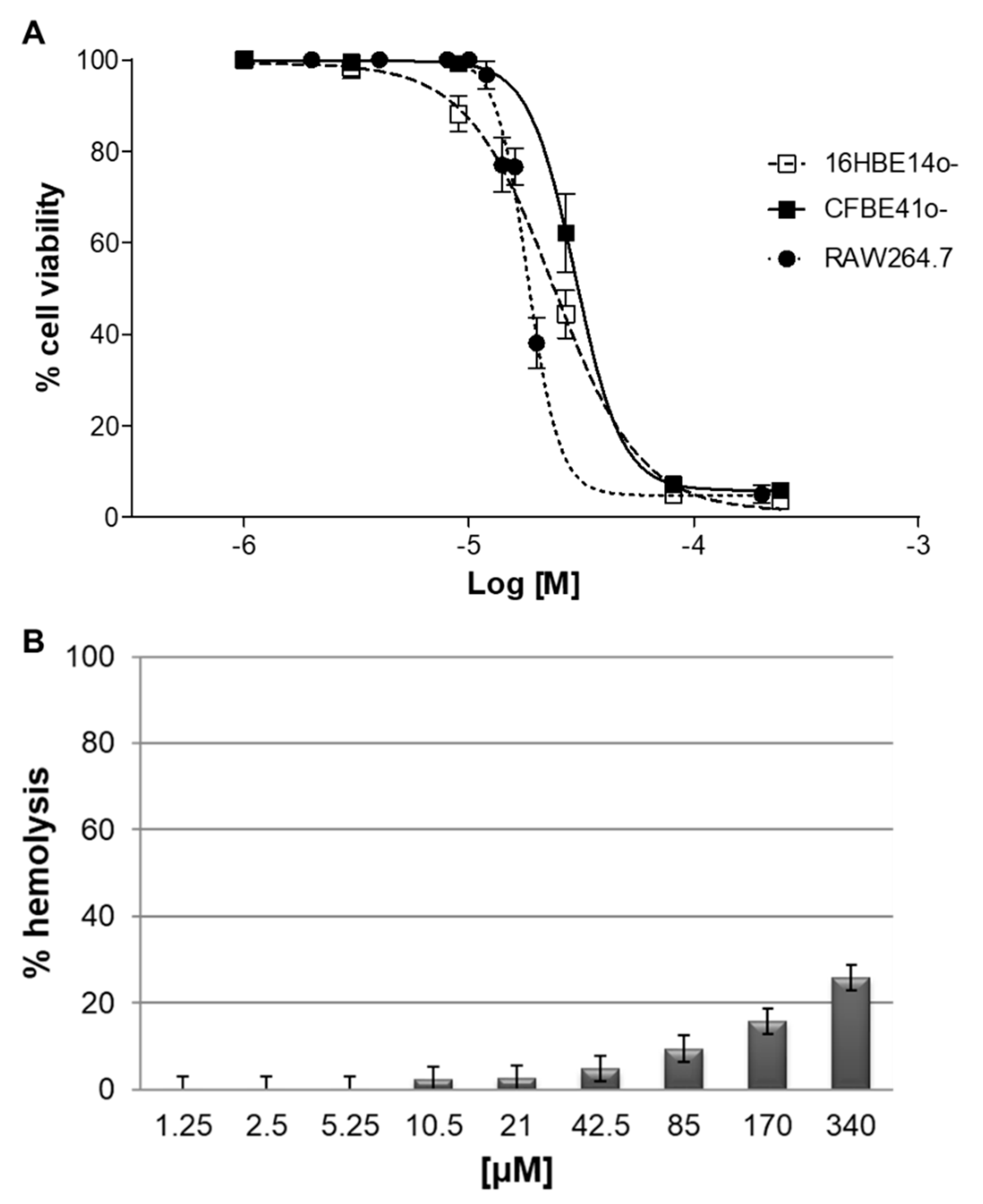 Antibiotics 09 00840 g006