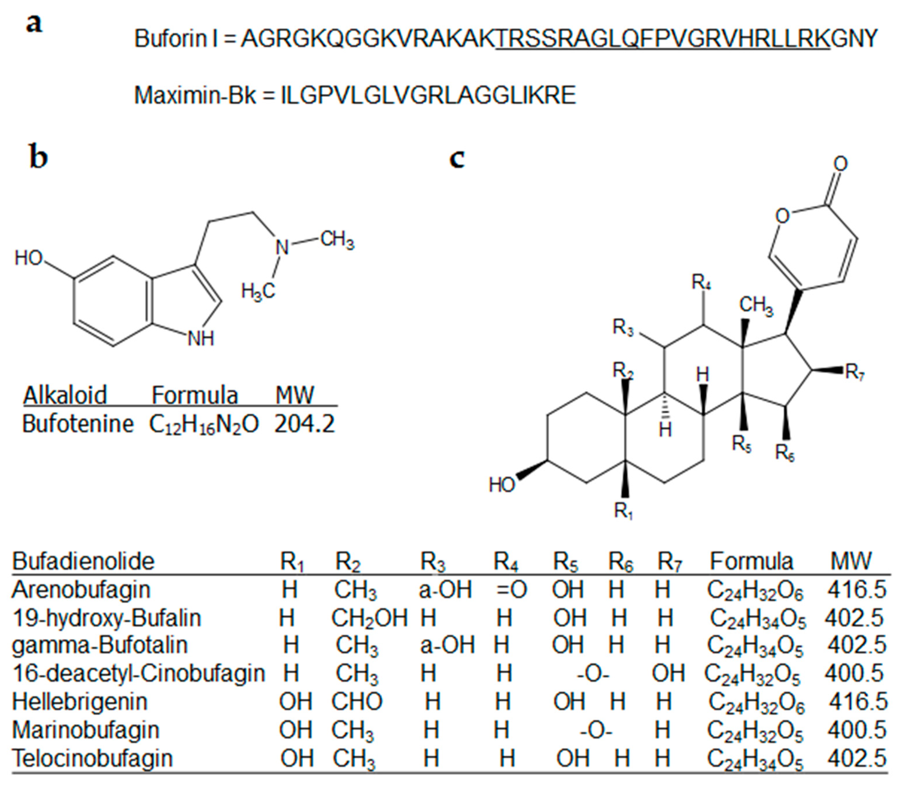 Antibiotics 09 00843 g002 Antibiotics 09 00843 g002