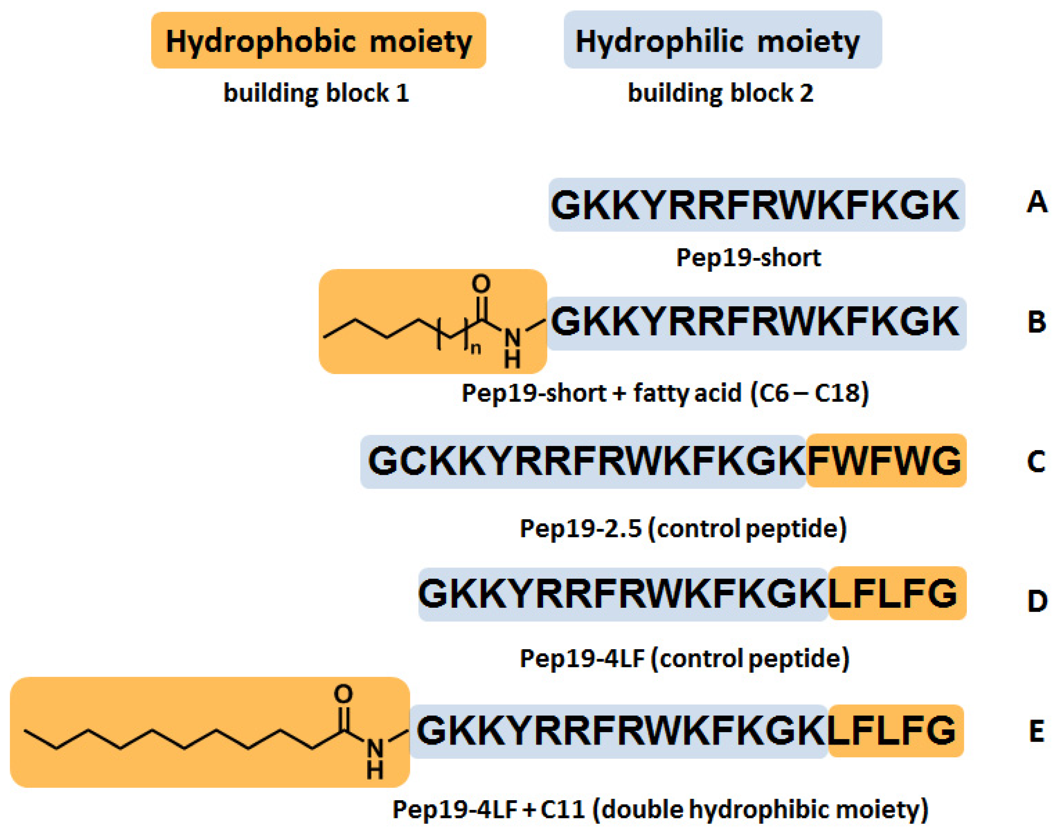Antibiotics 09 00844 g001