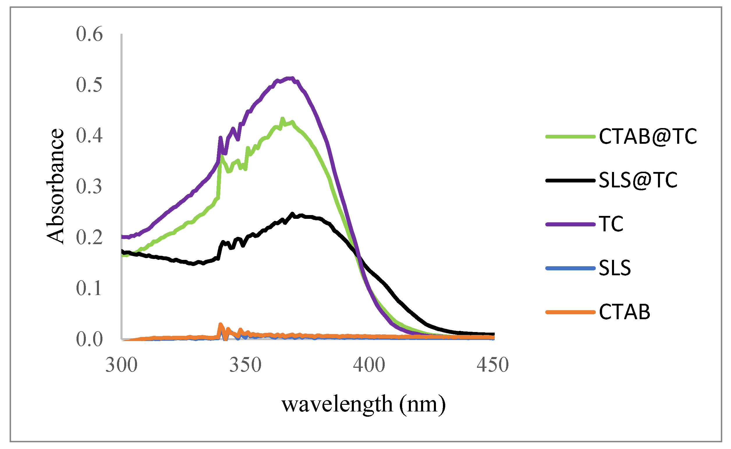 Antibiotics 09 00845 g002 Antibiotics 09 00845 g002