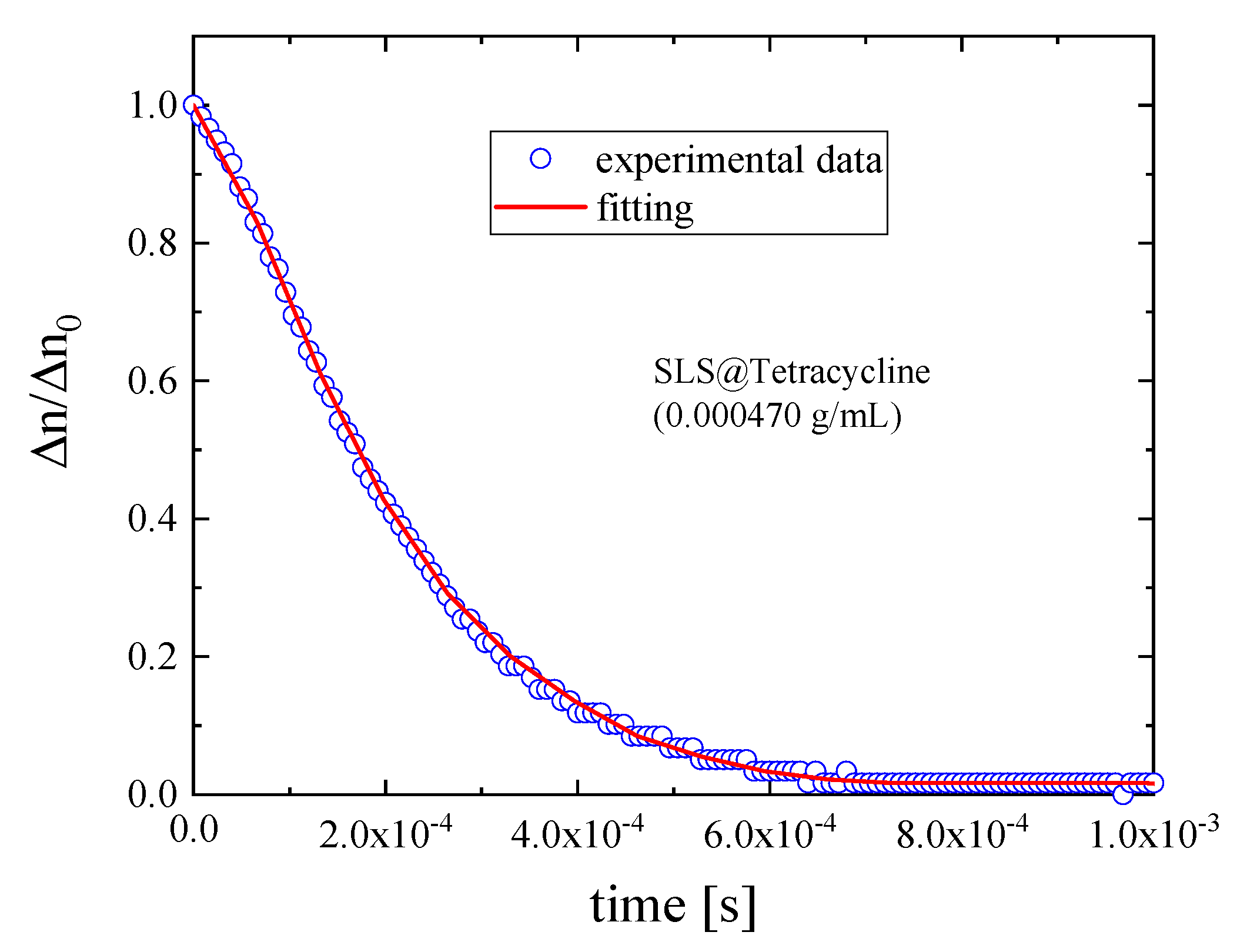 Antibiotics 09 00845 g005 Antibiotics 09 00845 g005