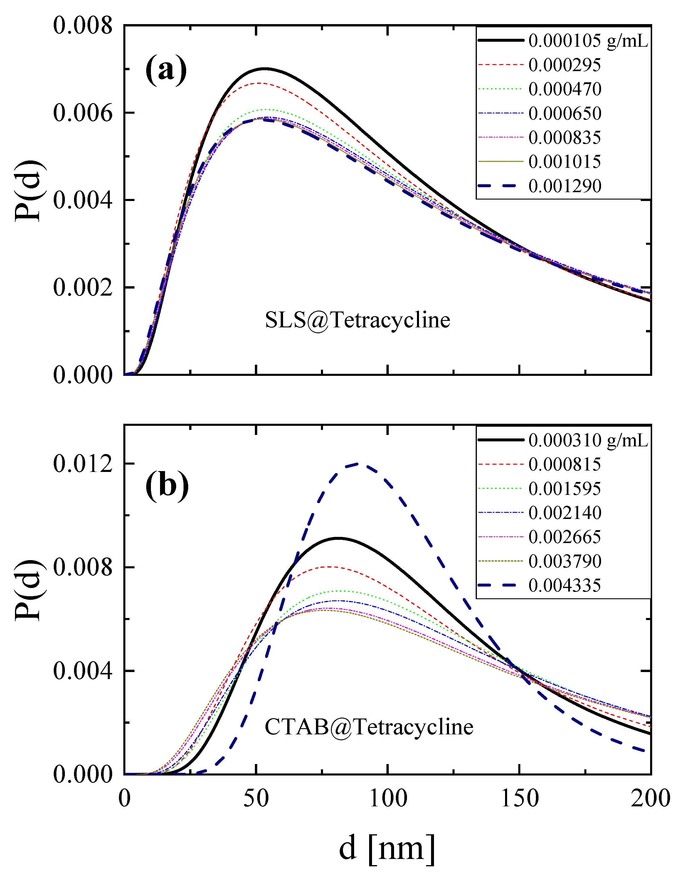 Antibiotics 09 00845 g008 Antibiotics 09 00845 g008