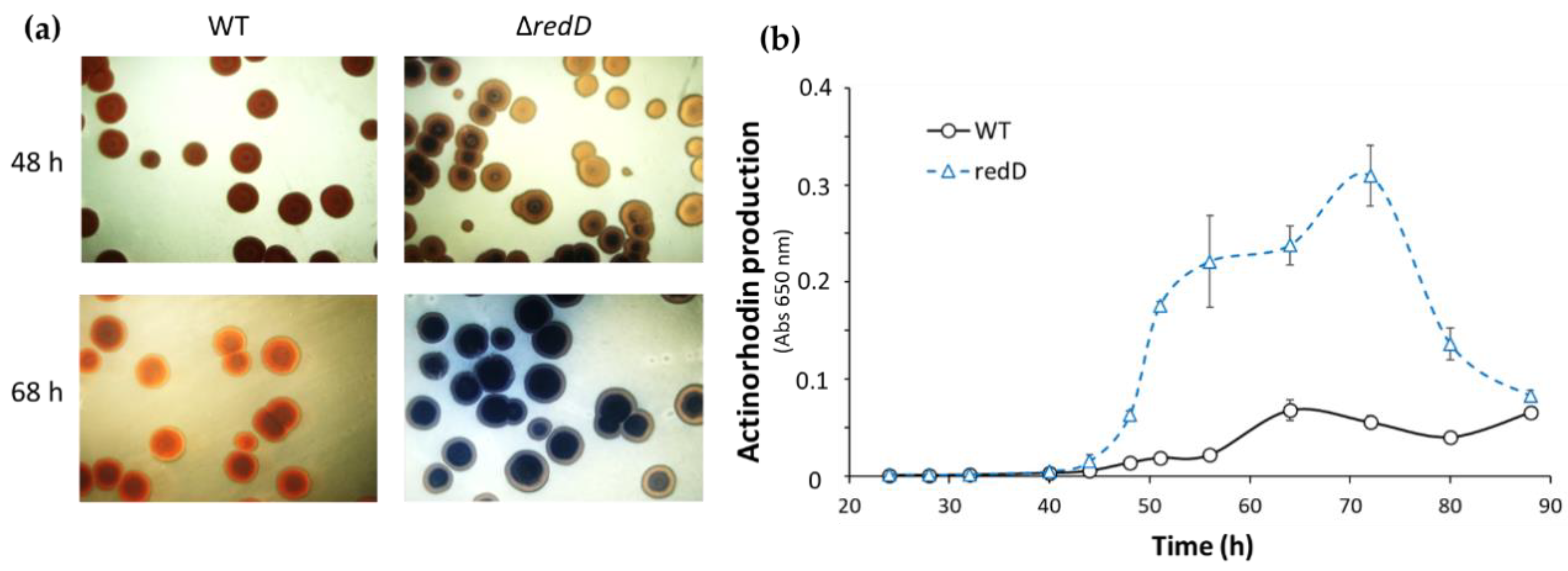 Antibiotics 09 00847 g004 Antibiotics 09 00847 g004