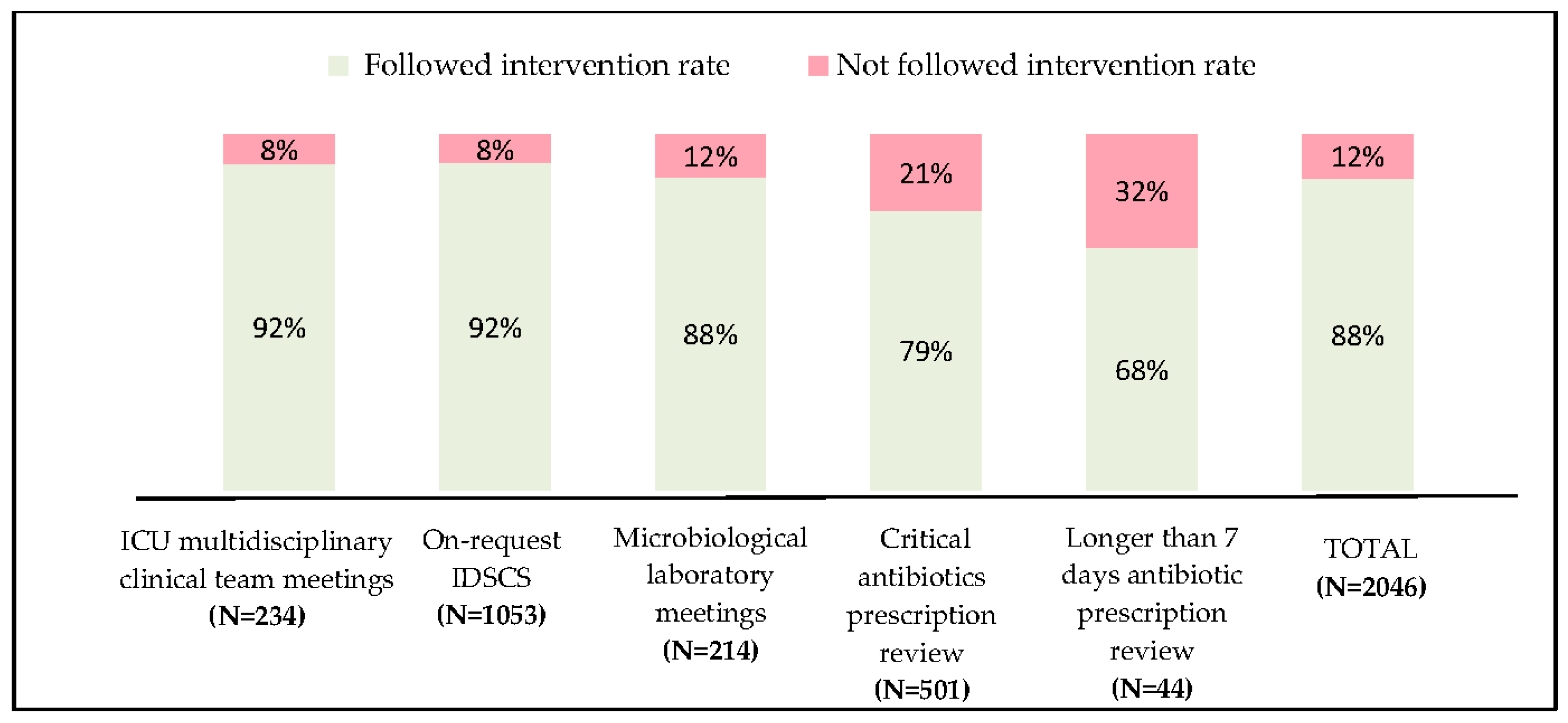 Antibiotics 09 00848 g002 Antibiotics 09 00848 g002