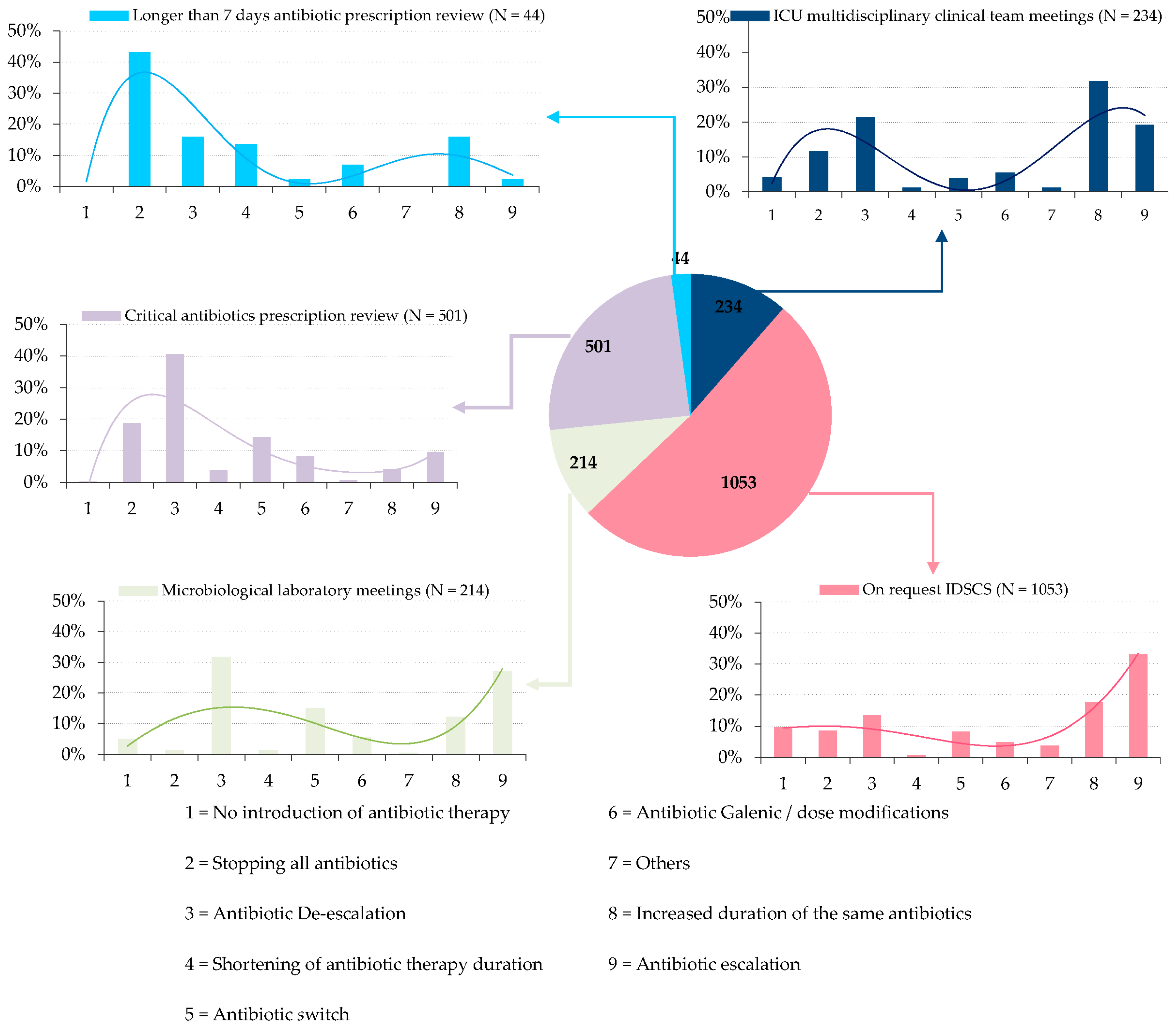 Antibiotics 09 00848 g004 Antibiotics 09 00848 g004