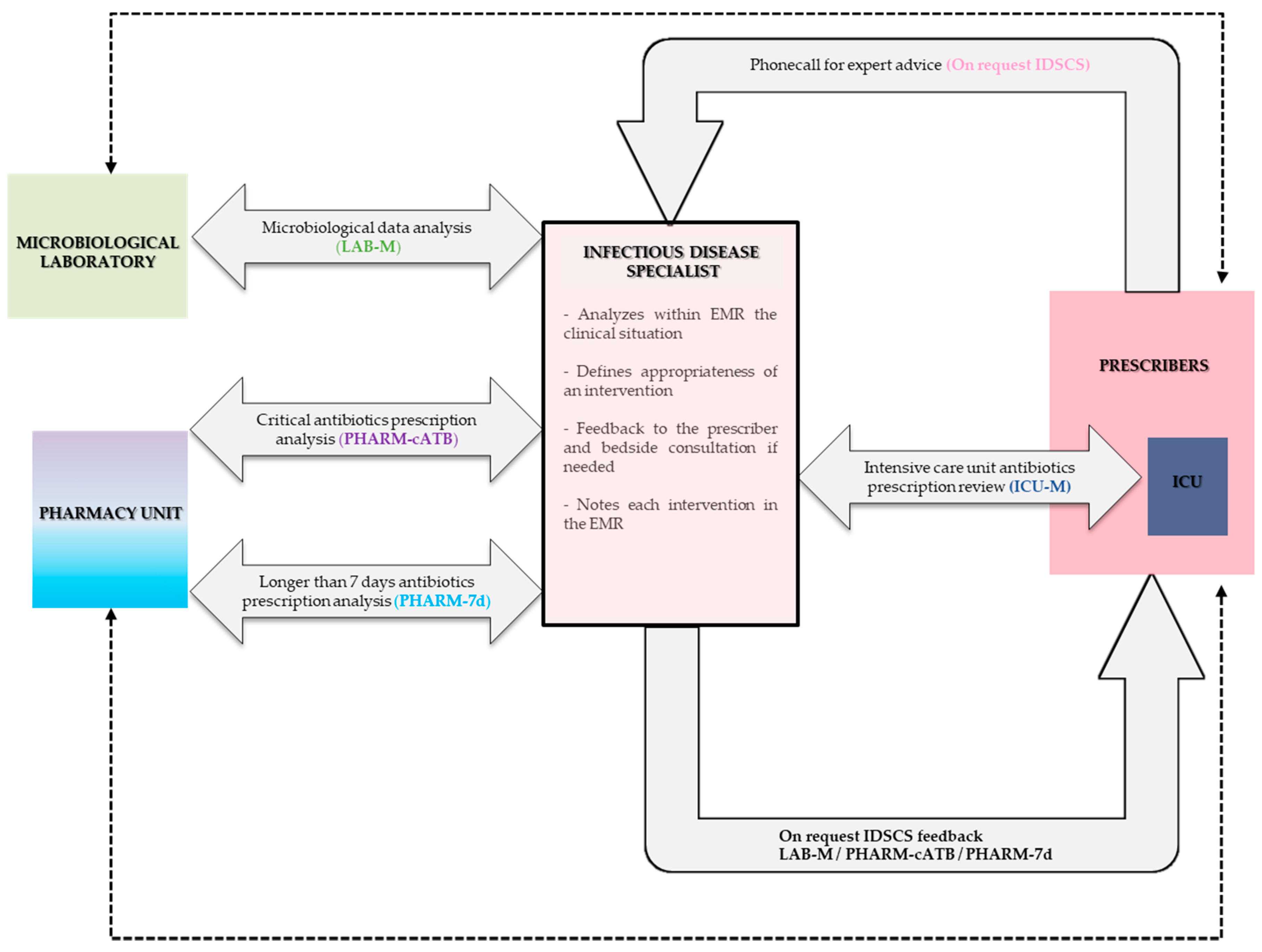 Antibiotics 09 00848 g007 Antibiotics 09 00848 g007