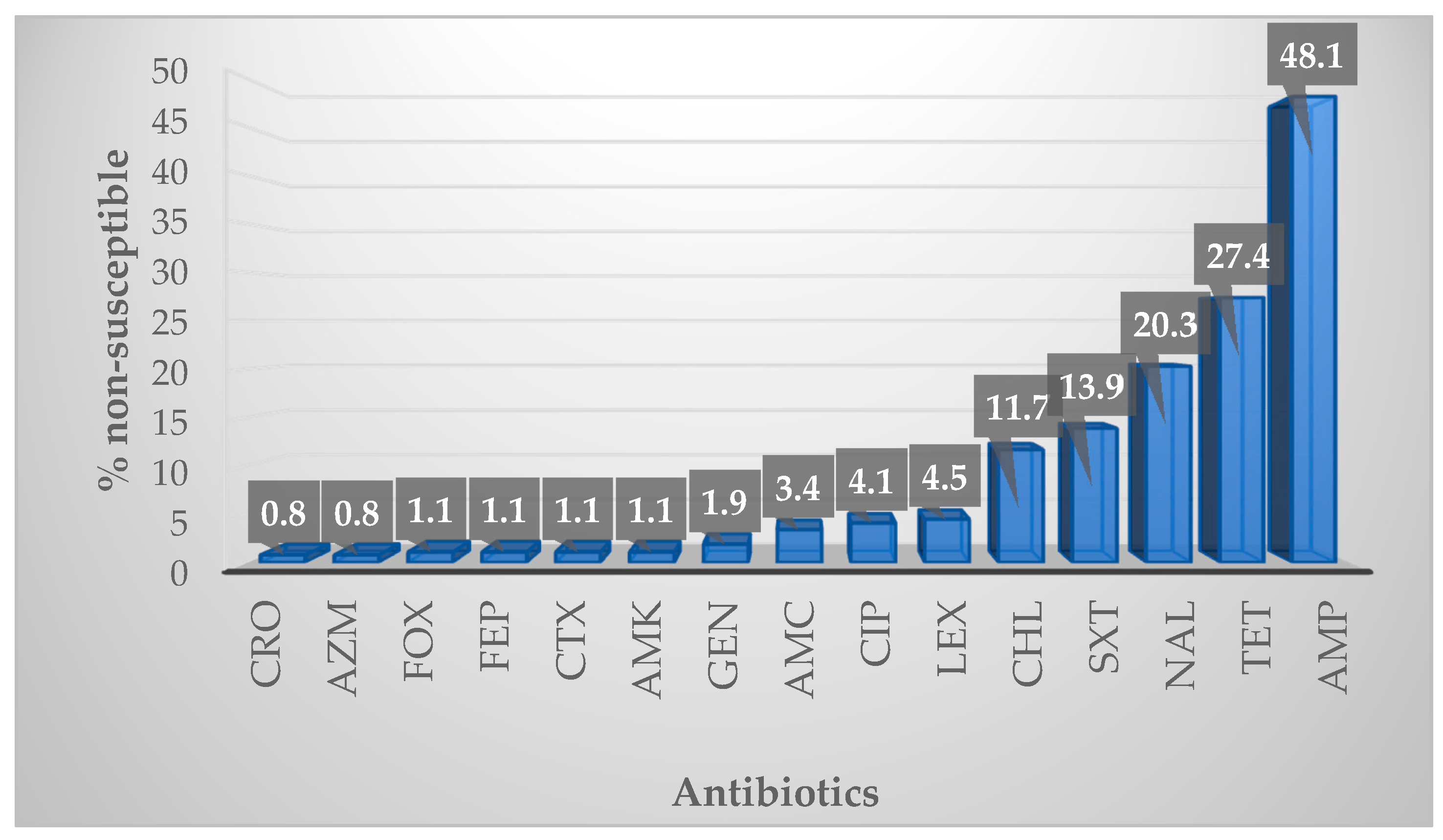 Antibiotics 09 00850 g002